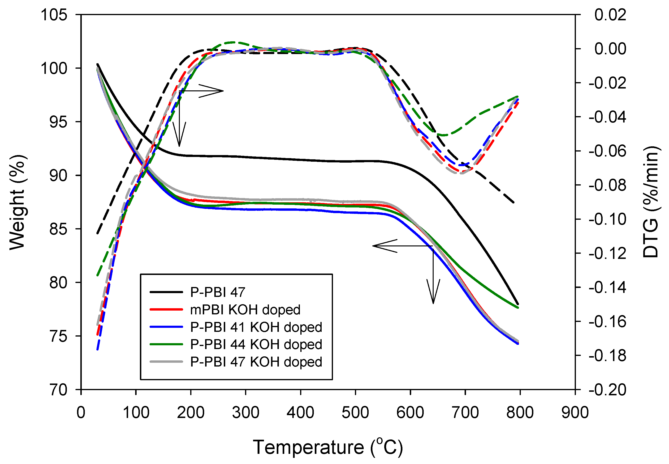 Energies 13 00525 g005