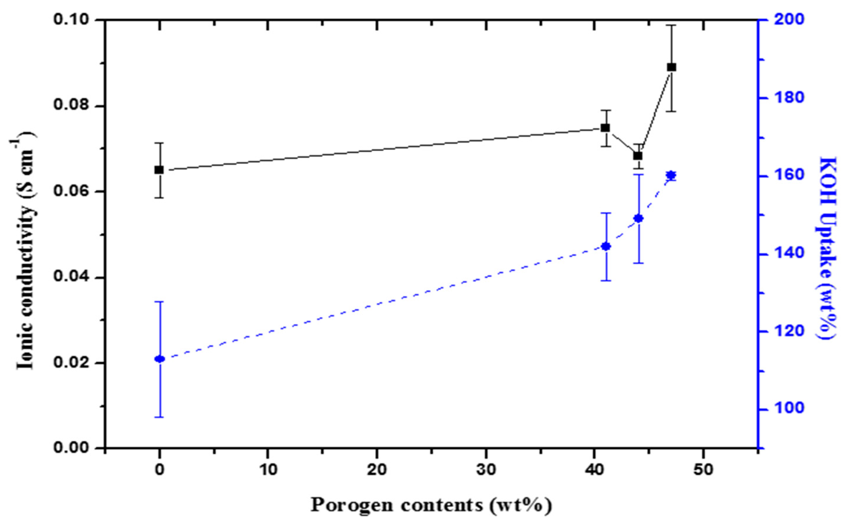Energies 13 00525 g006