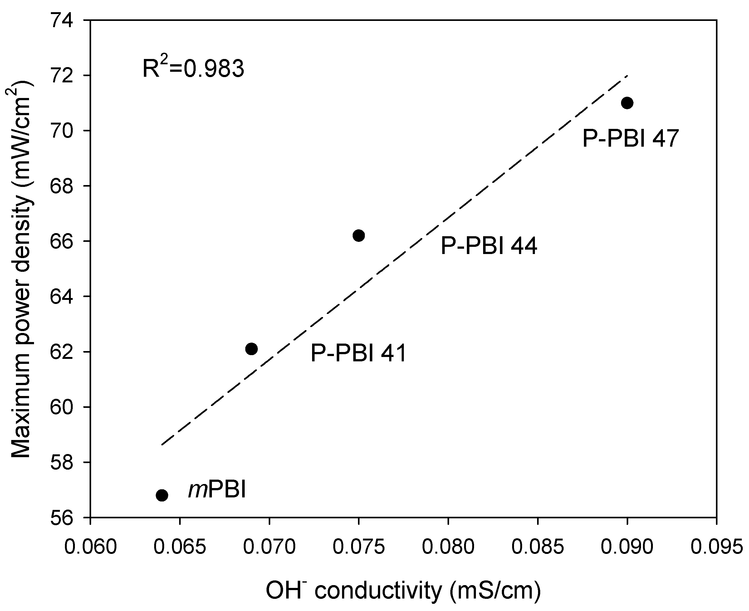 Energies 13 00525 g007