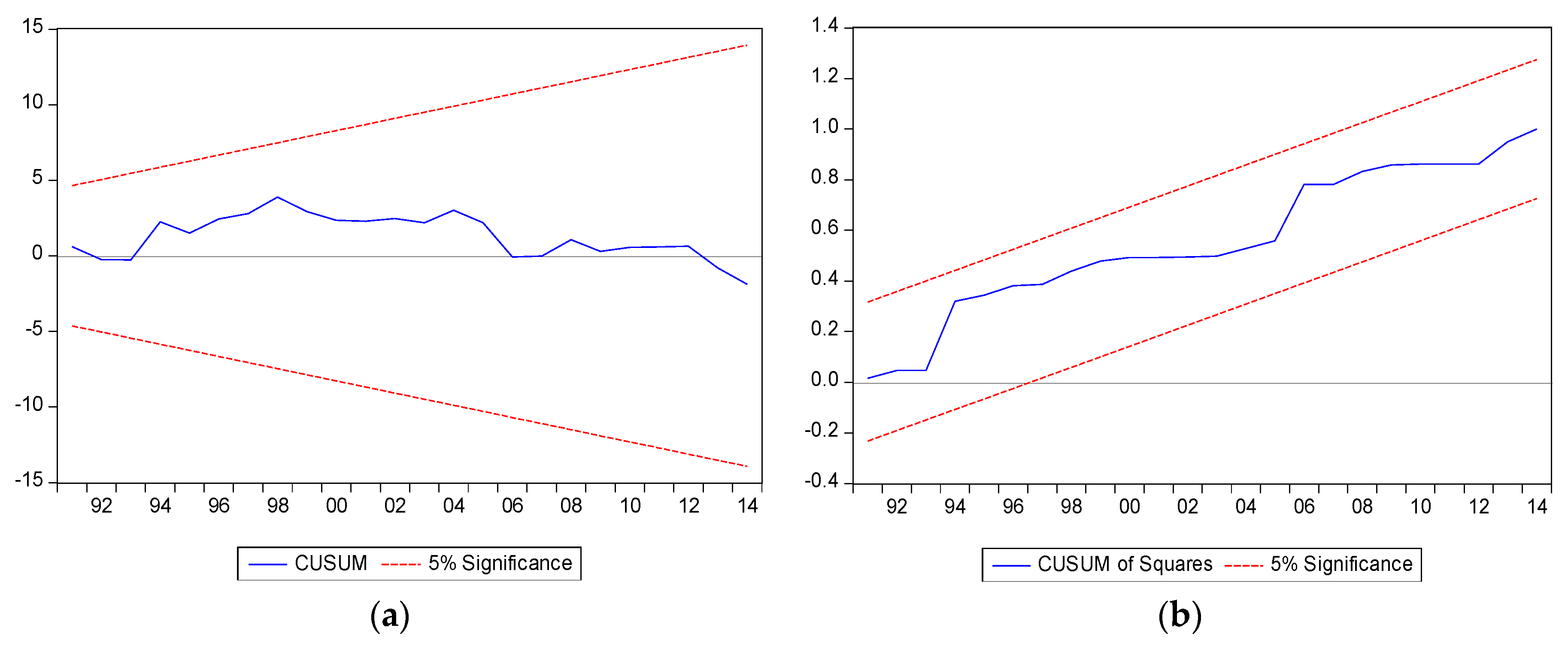 Energies 13 00526 g002 Energies 13 00526 g002