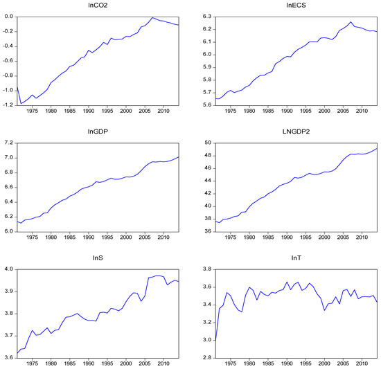 Energies 13 00526 g0a1