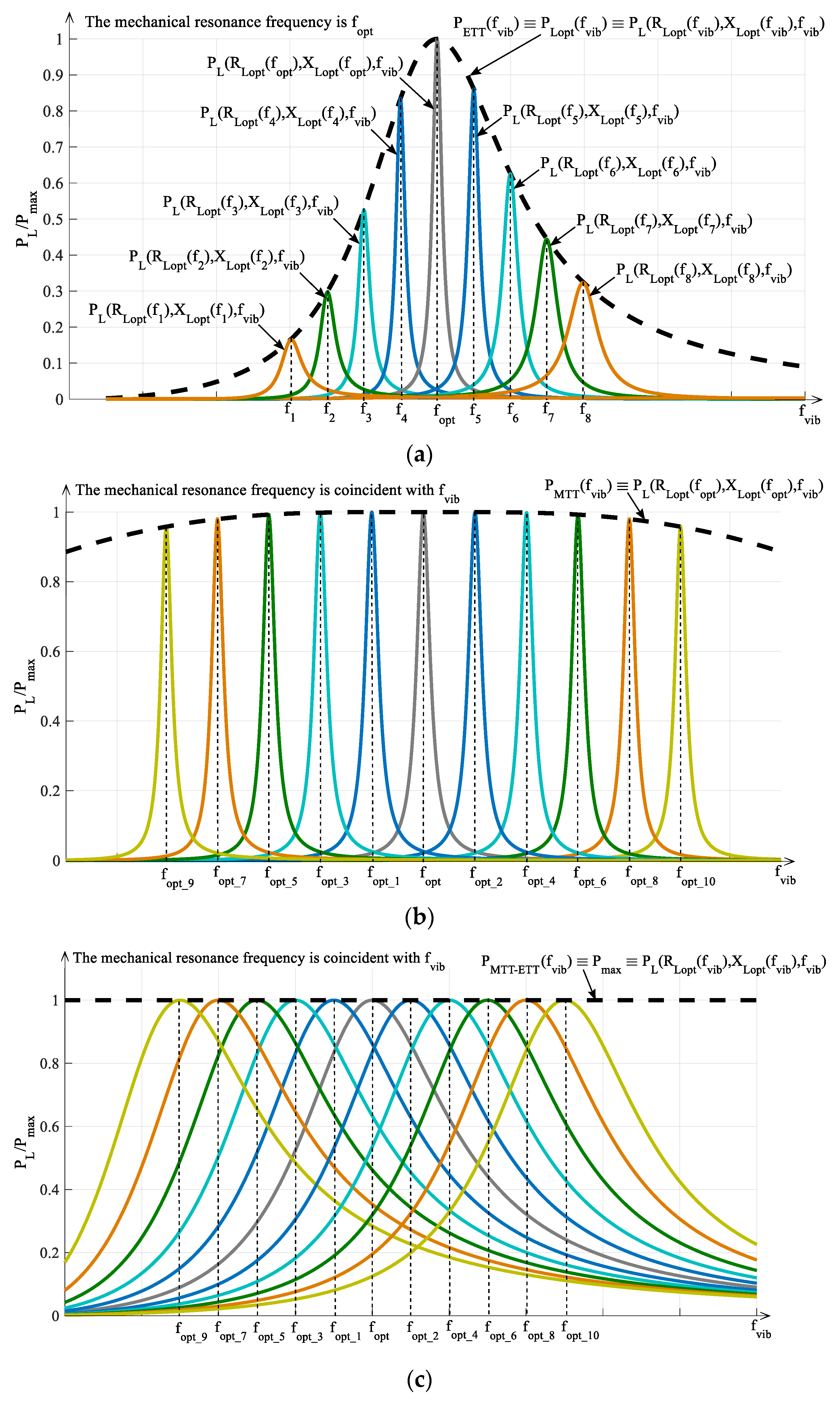 Energies 13 00527 g006