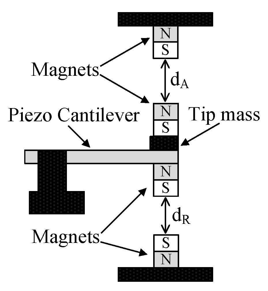 Energies 13 00527 g007