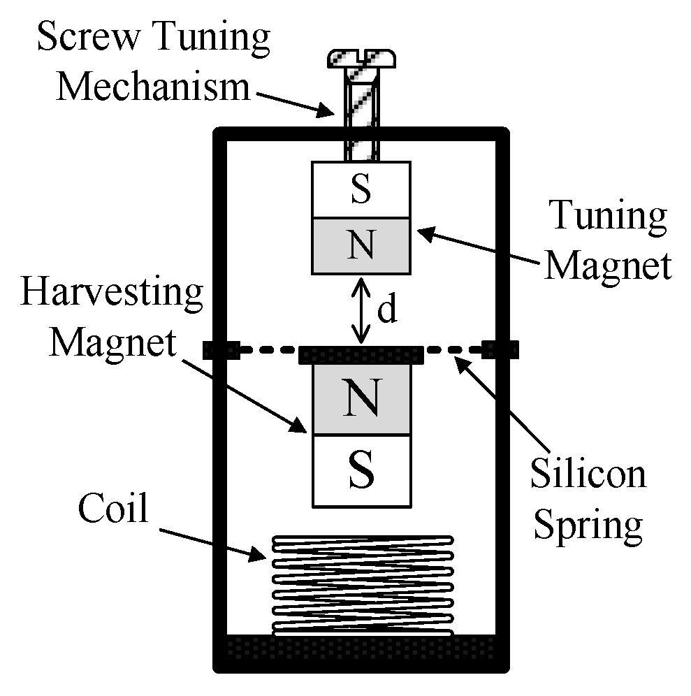 Energies 13 00527 g008