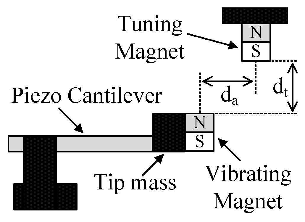 Energies 13 00527 g009