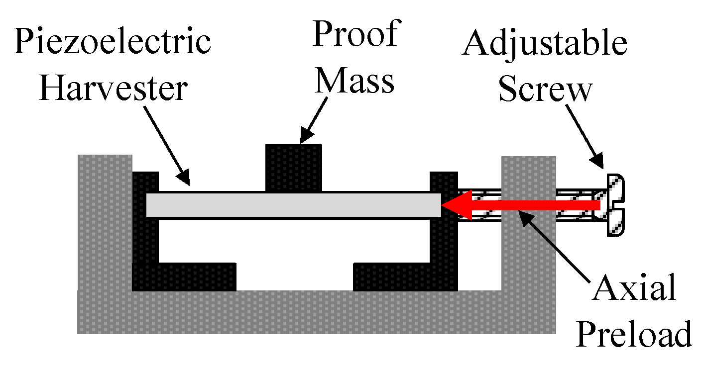 Energies 13 00527 g014