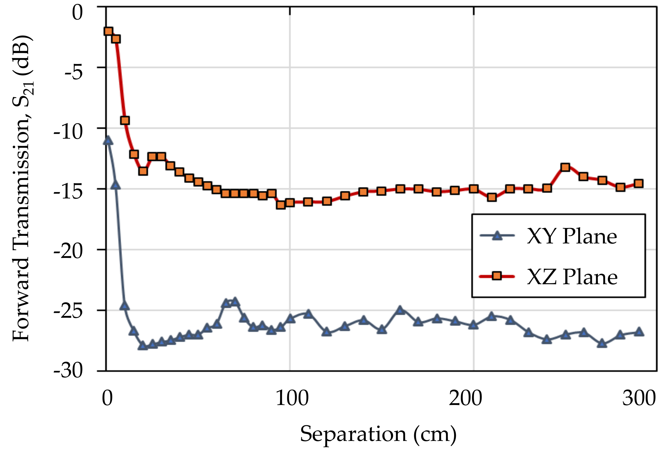 Energies 13 00528 g013 Energies 13 00528 g013