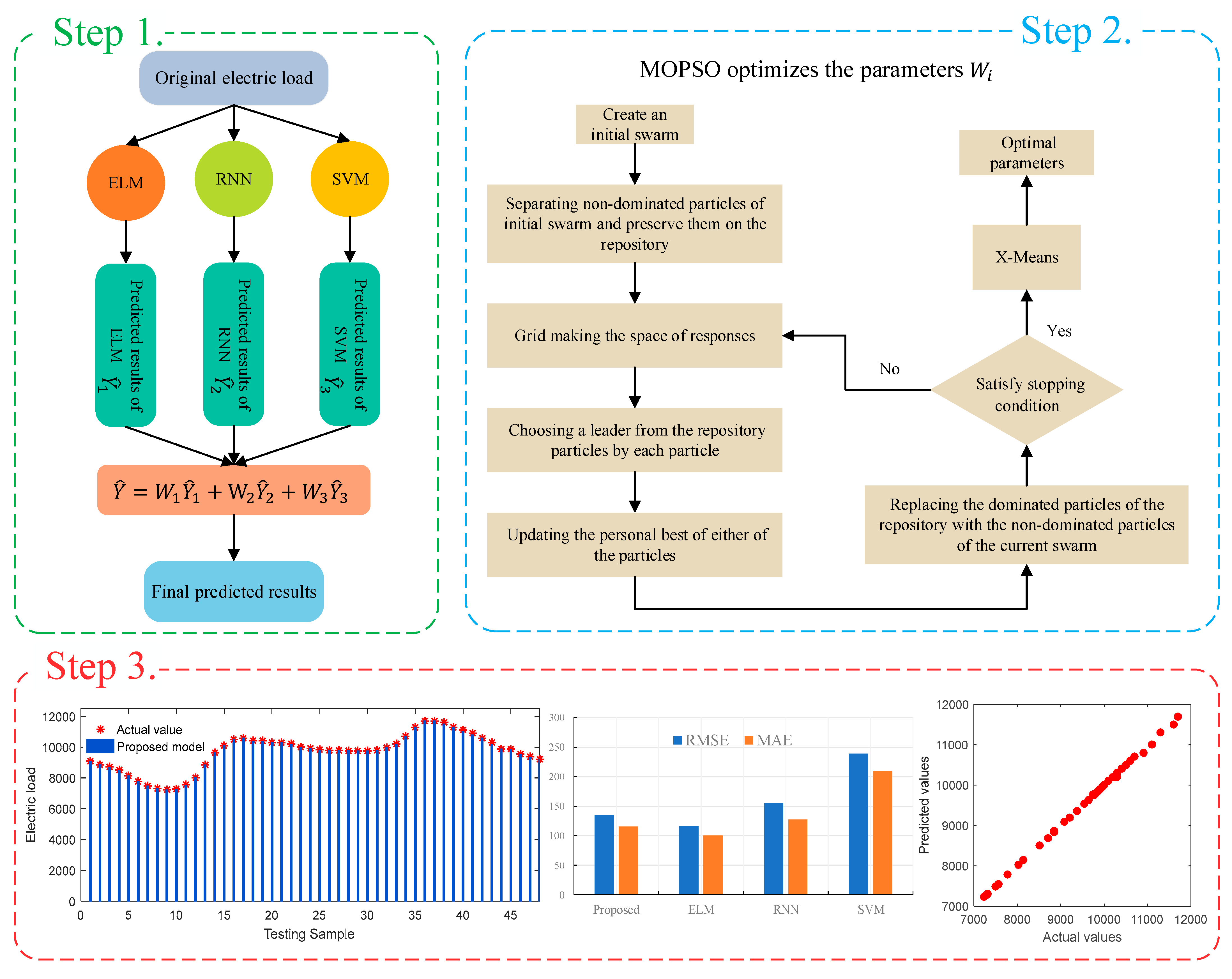 Energies 13 00532 g002