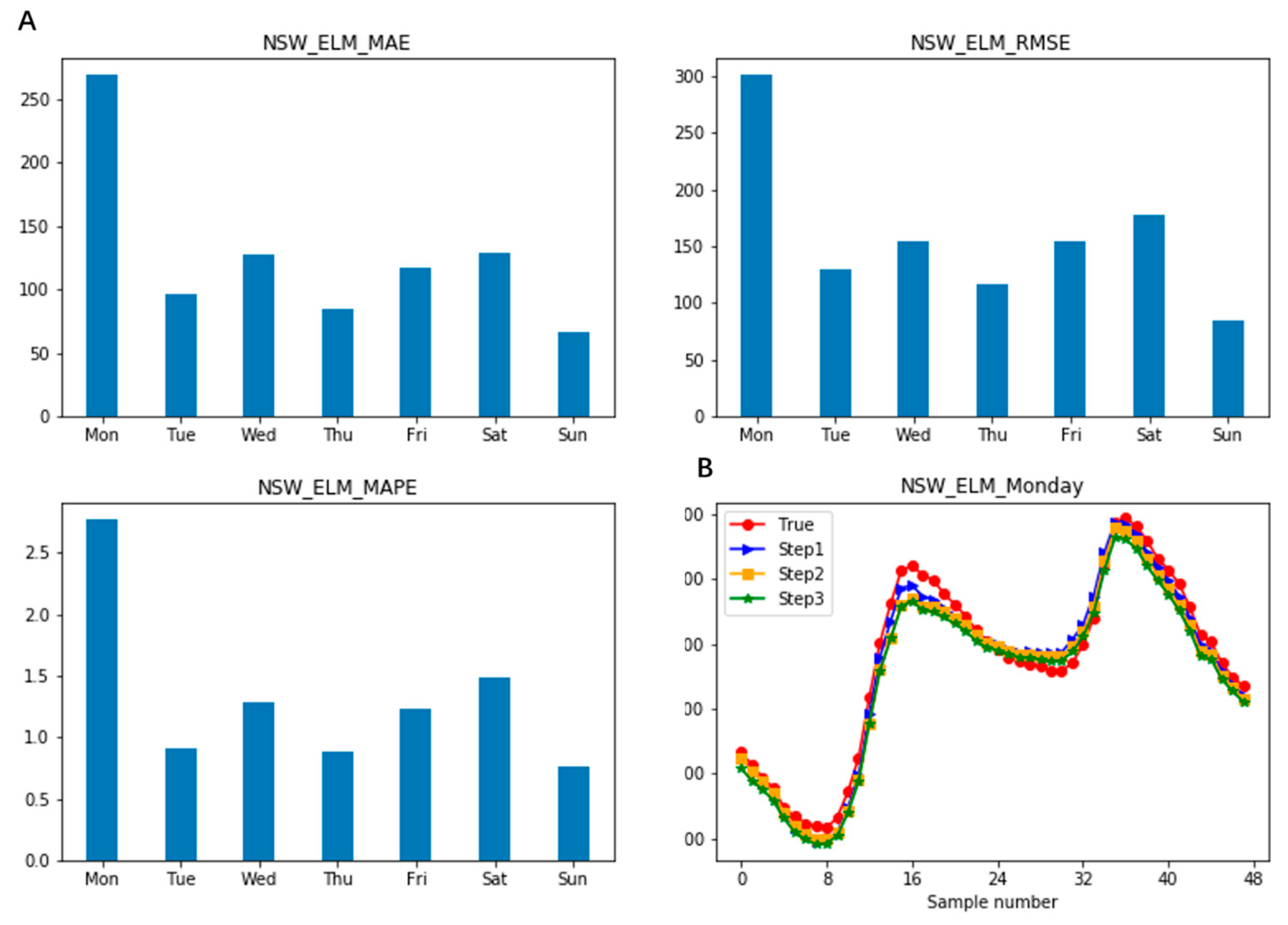Energies 13 00532 g003
