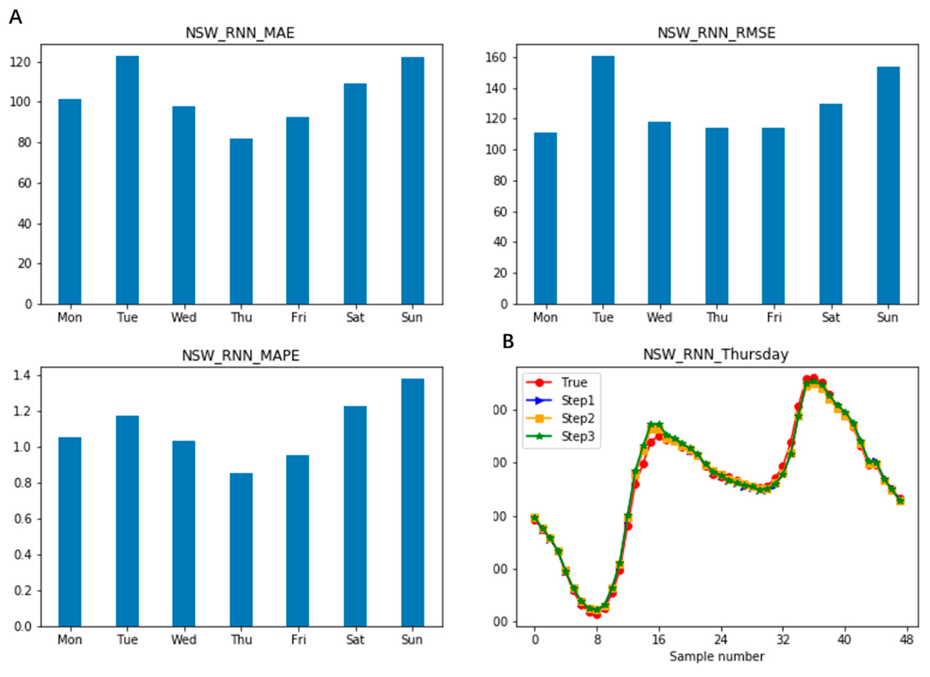 Energies 13 00532 g004