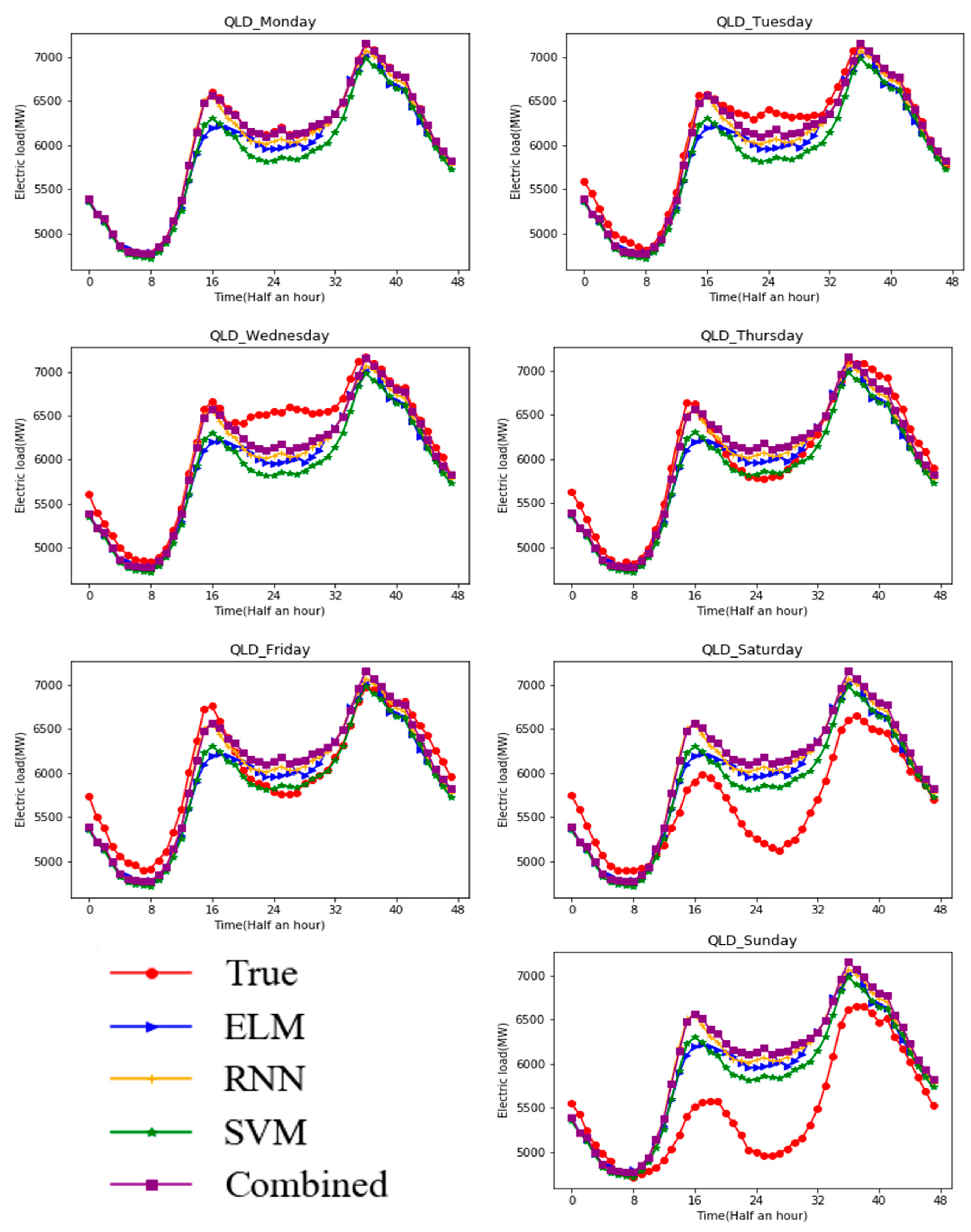 Energies 13 00532 g007