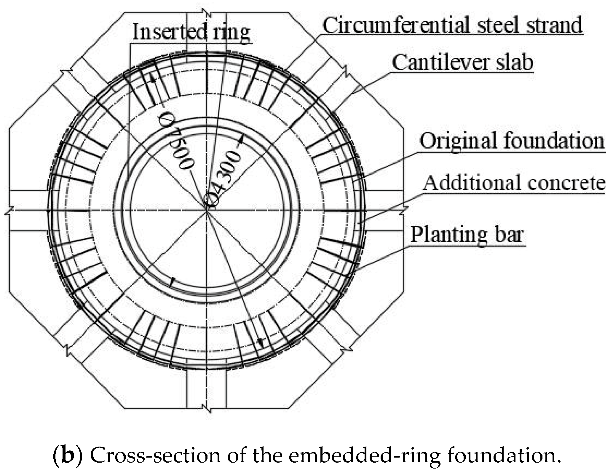 Energies 13 00533 g004b Energies 13 00533 g004b