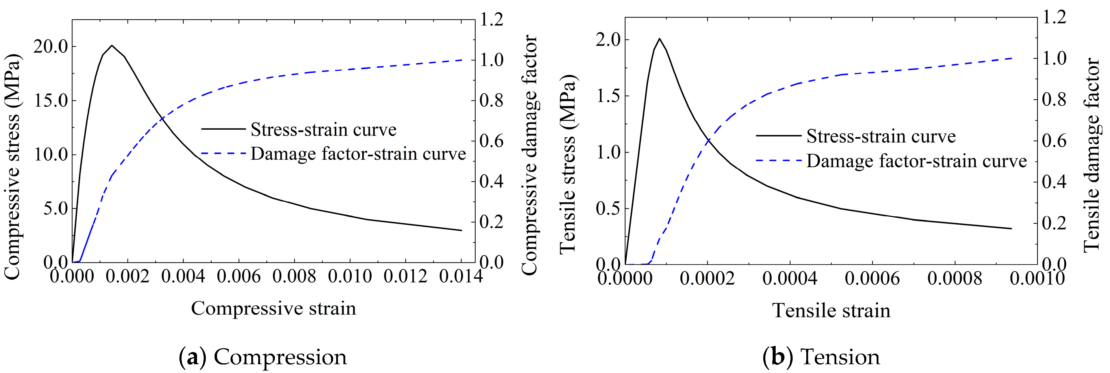 Energies 13 00533 g007 Energies 13 00533 g007