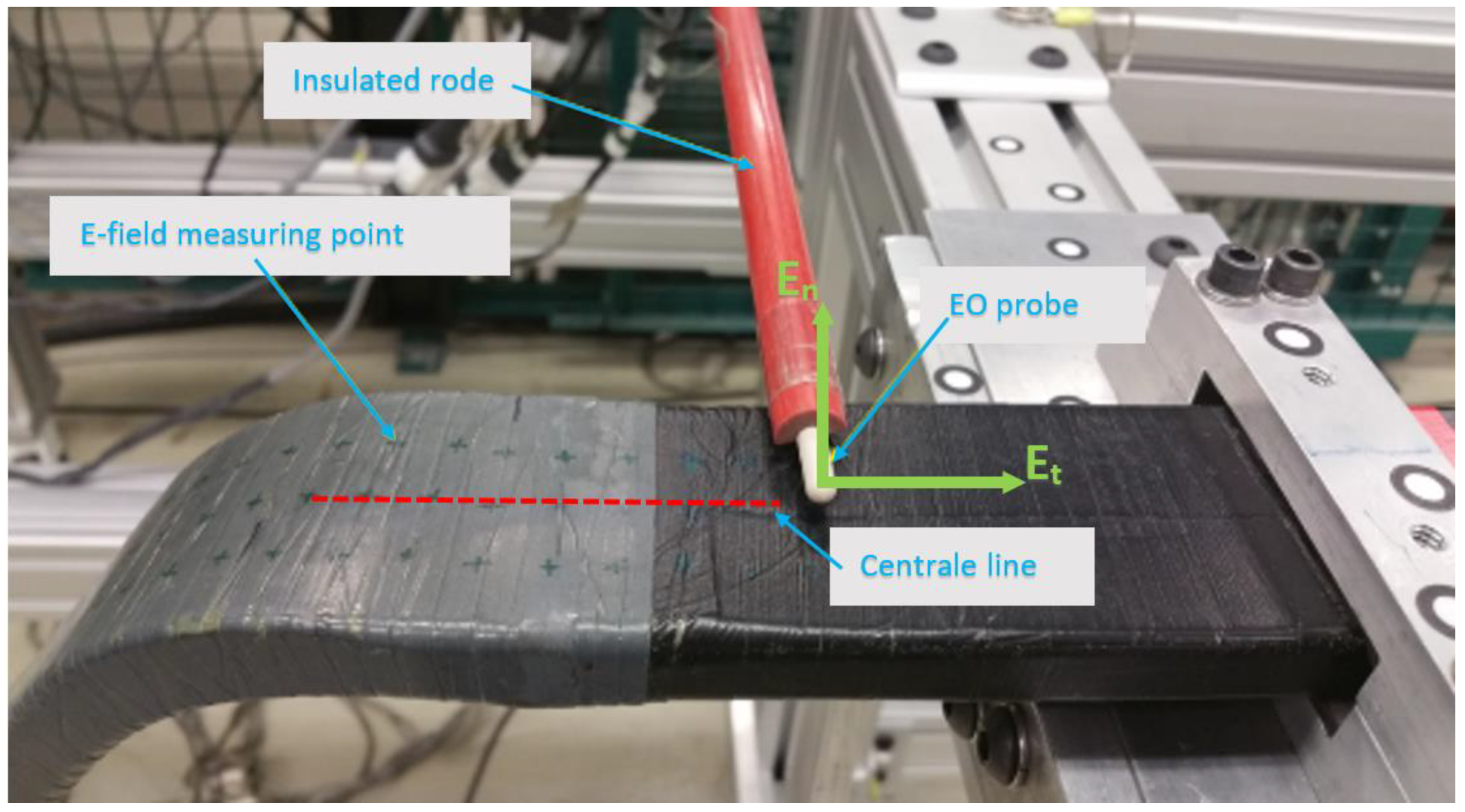 Energies 13 00534 g005