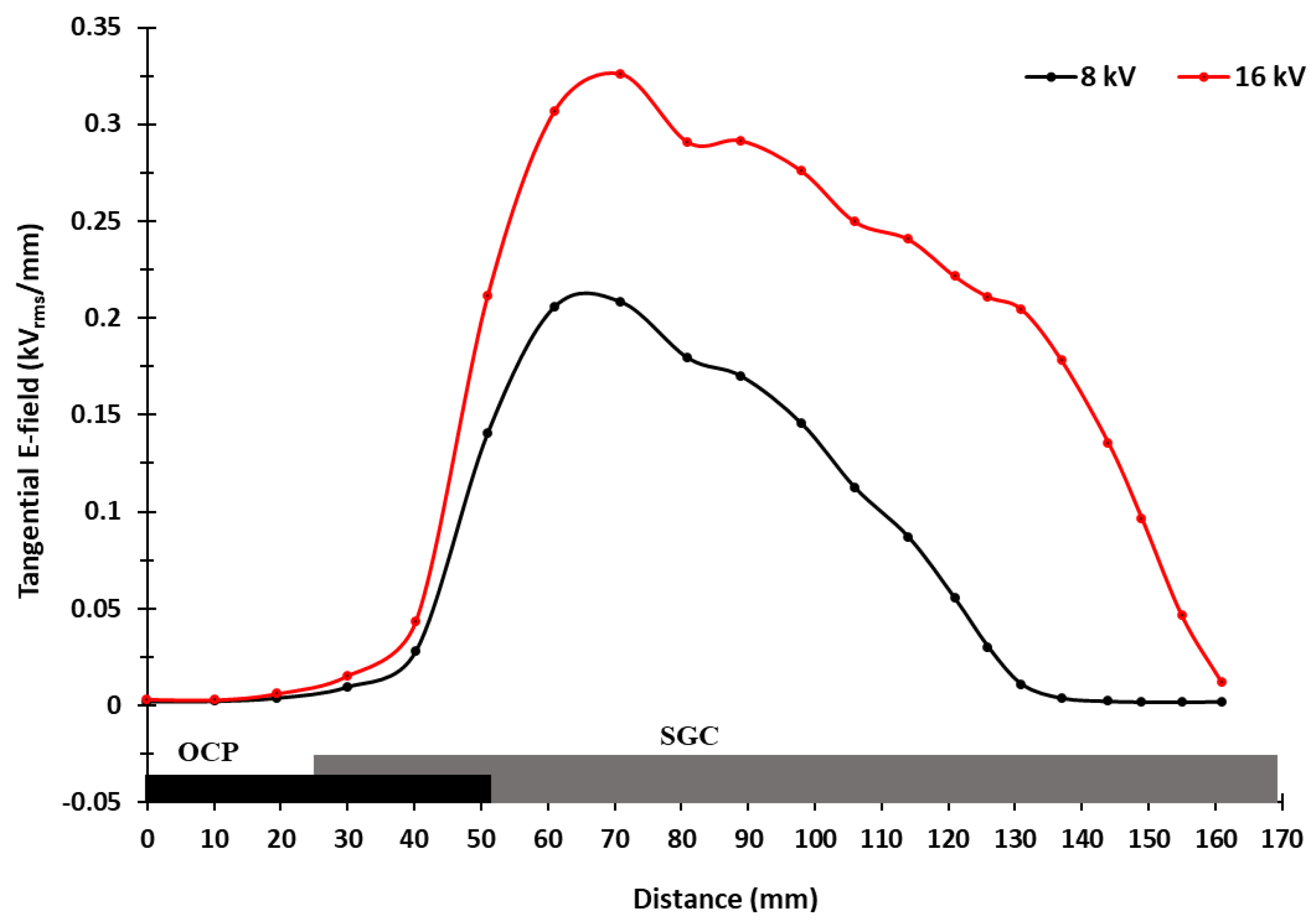 Energies 13 00534 g007