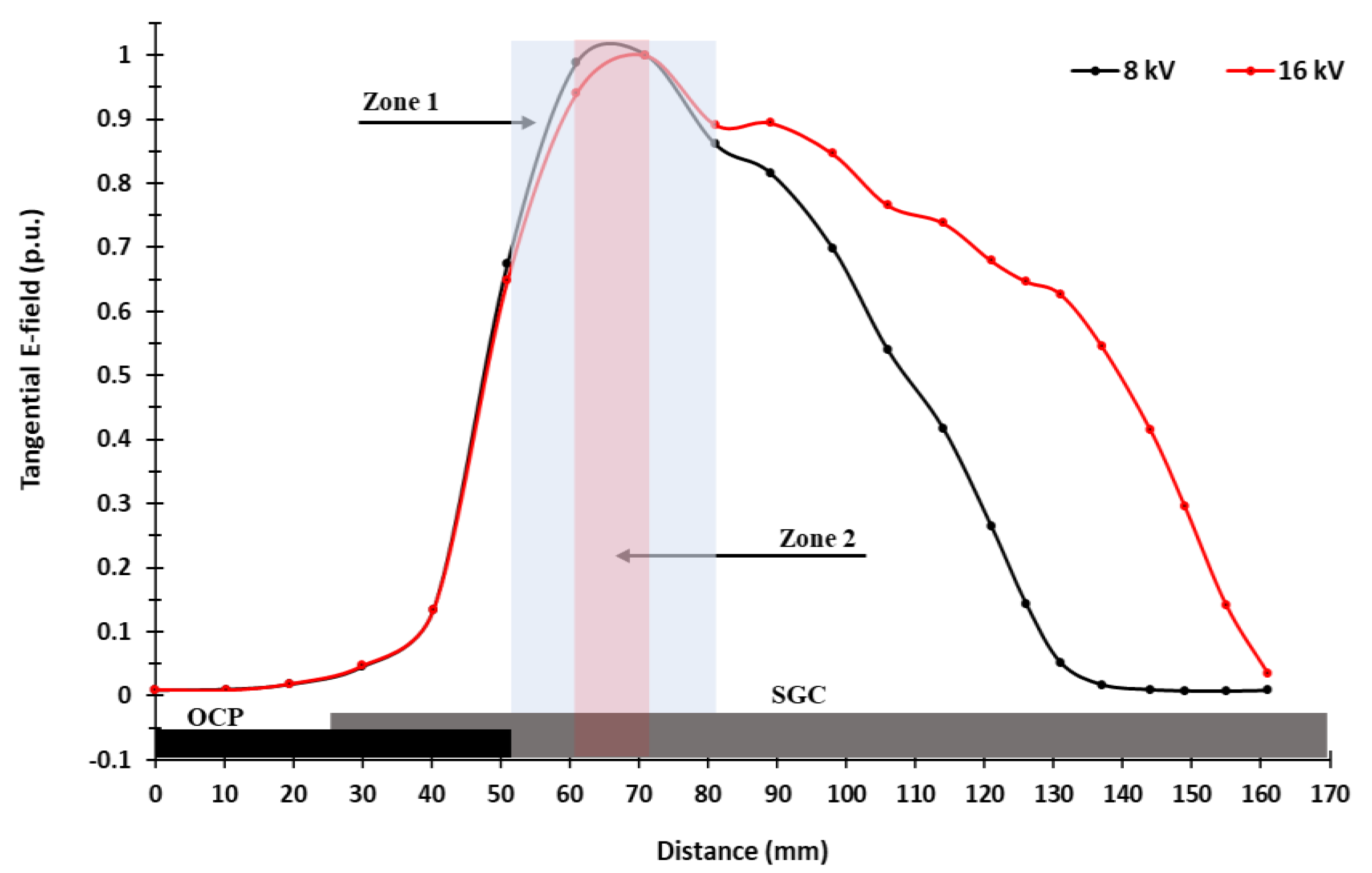 Energies 13 00534 g008
