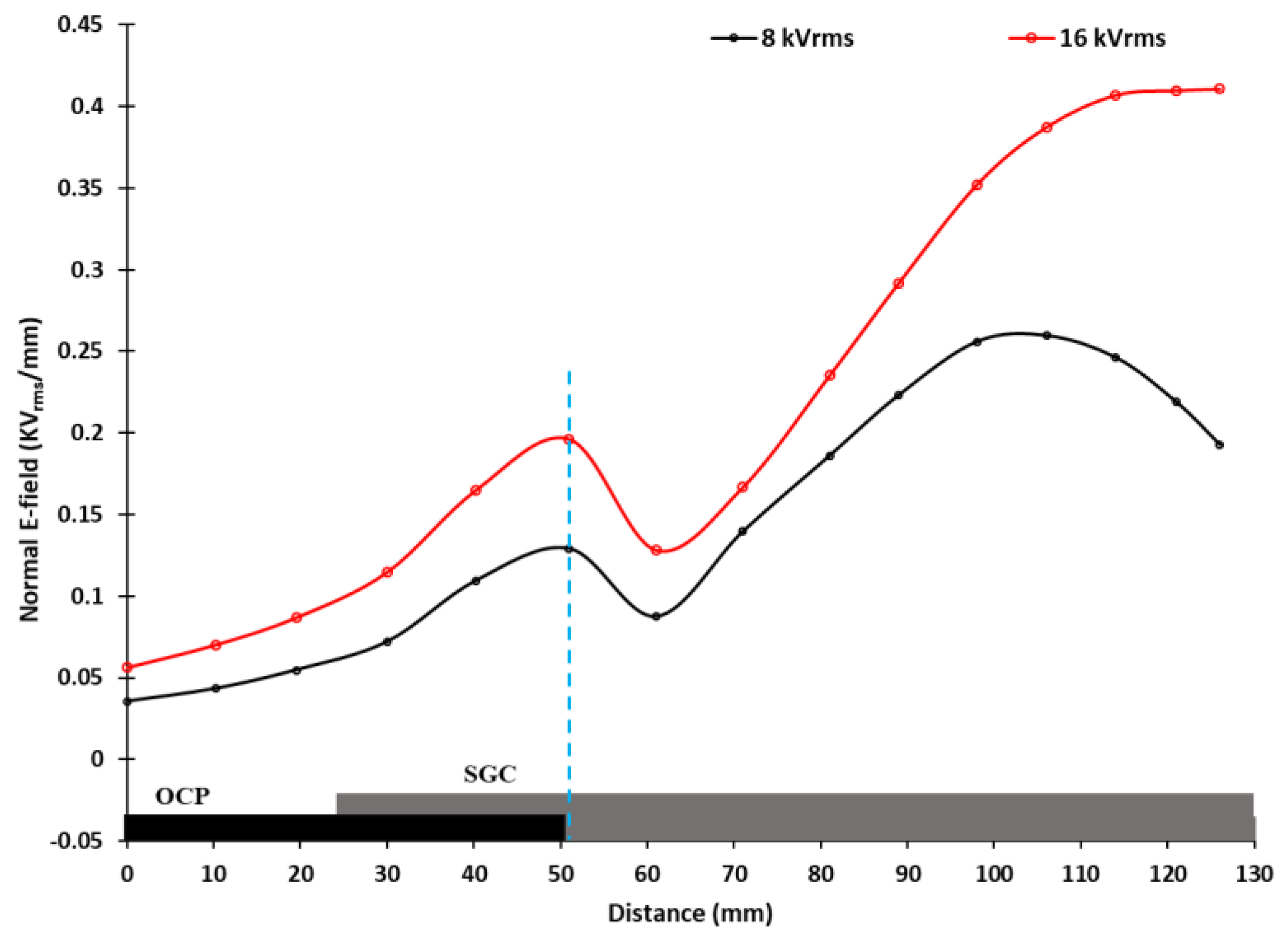 Energies 13 00534 g010