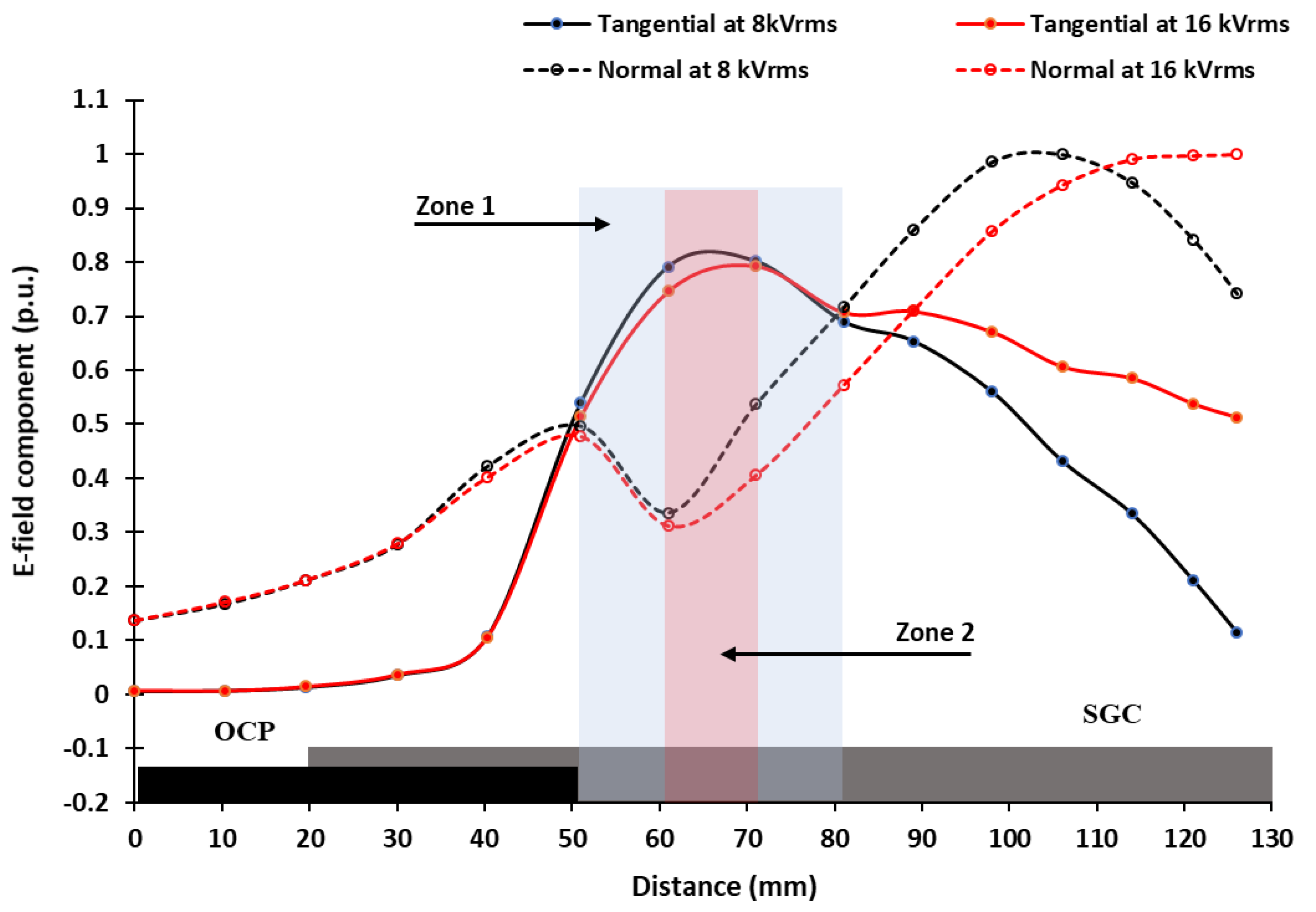Energies 13 00534 g012
