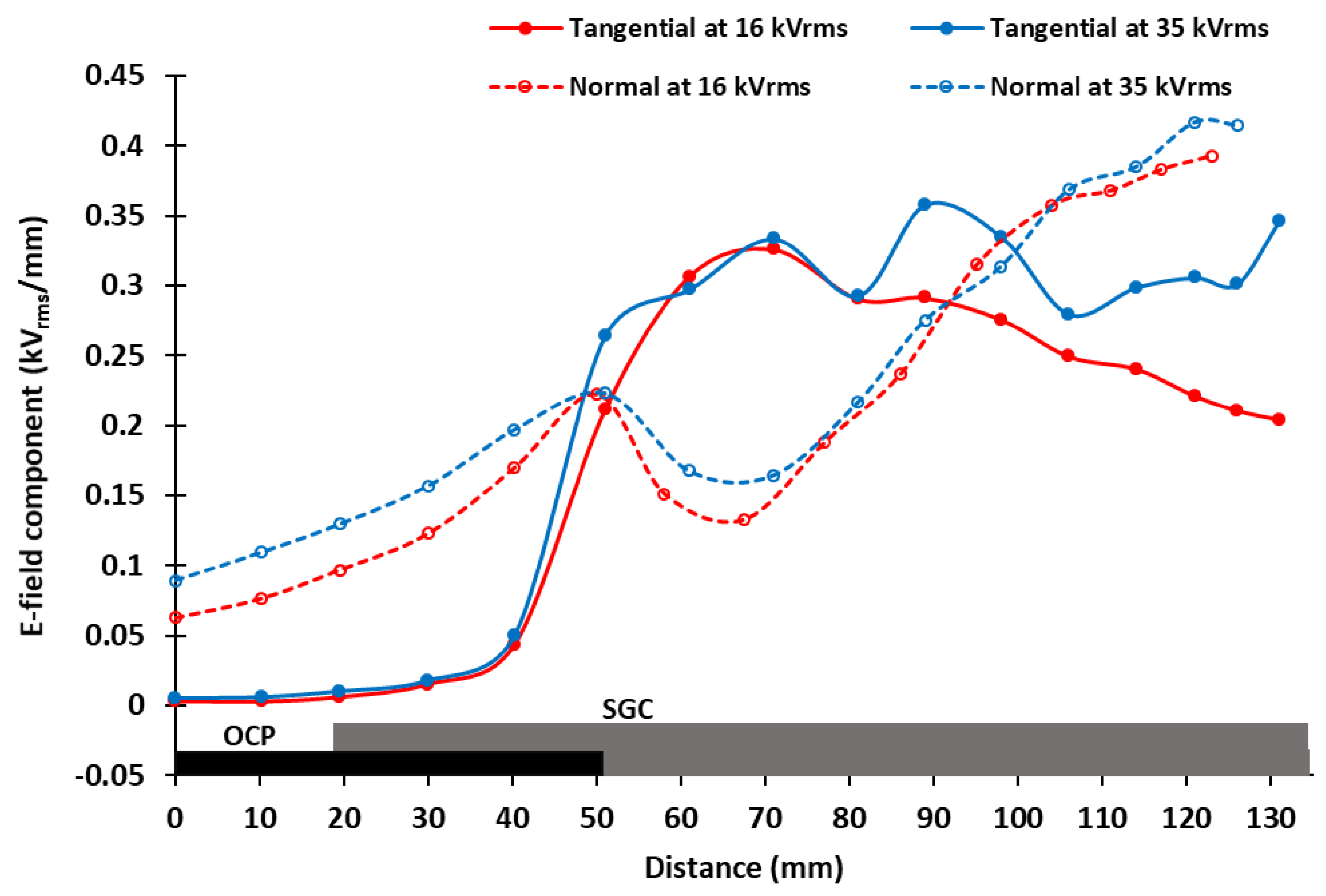 Energies 13 00534 g013
