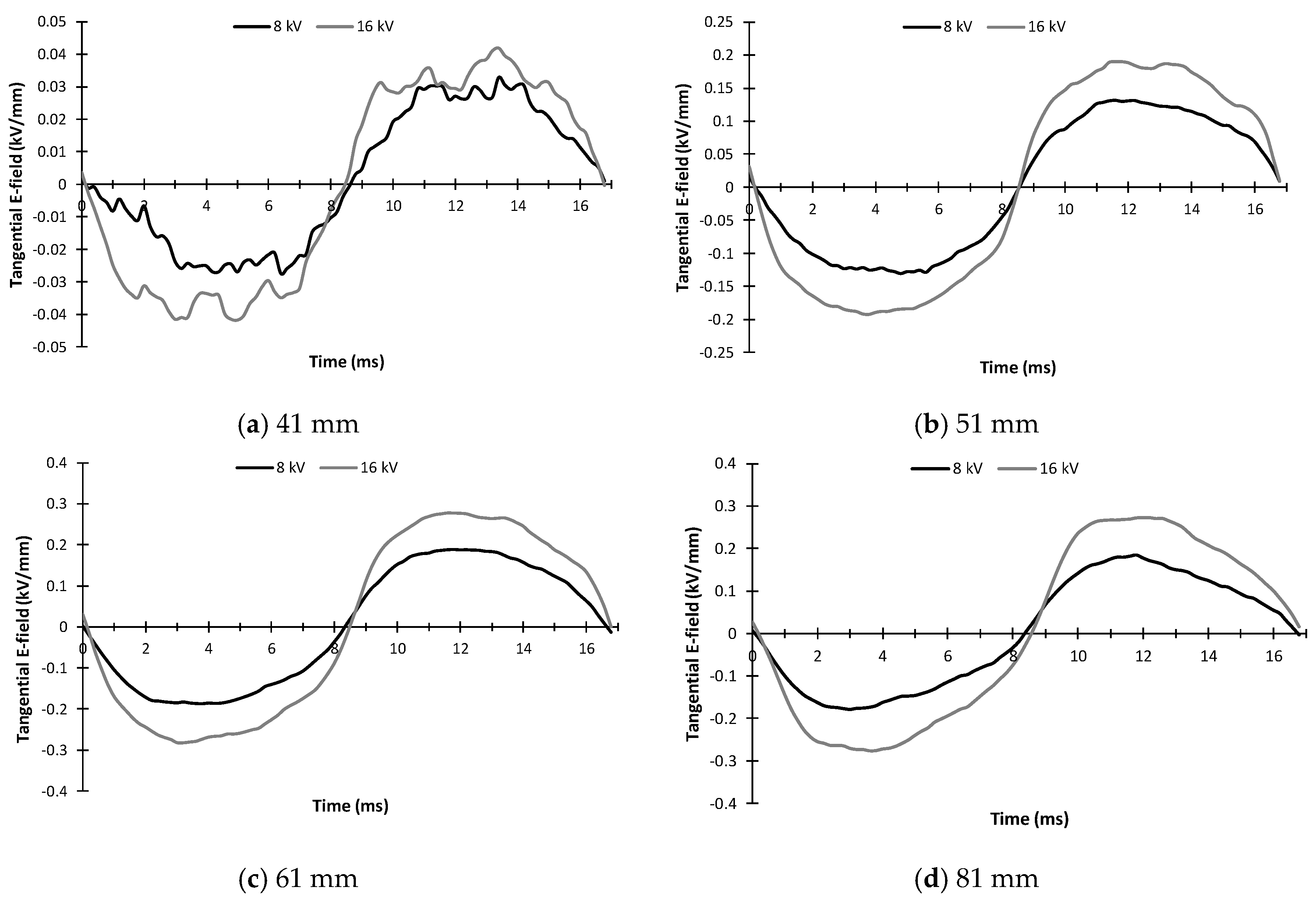 Energies 13 00534 g014
