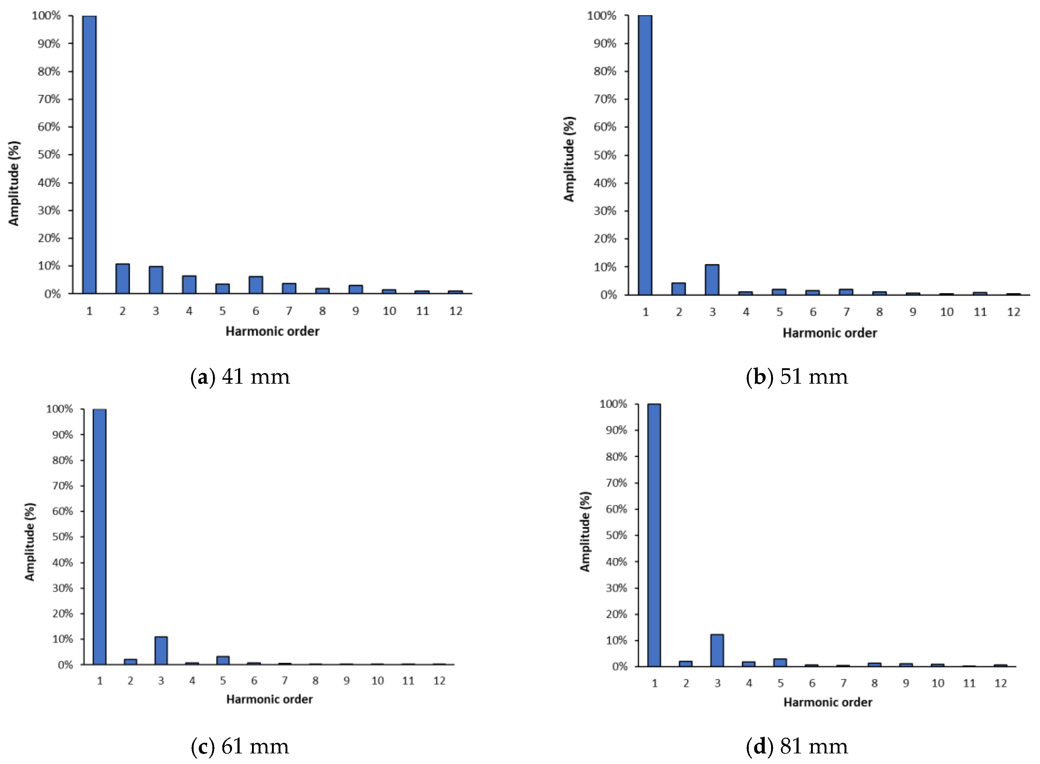 Energies 13 00534 g015