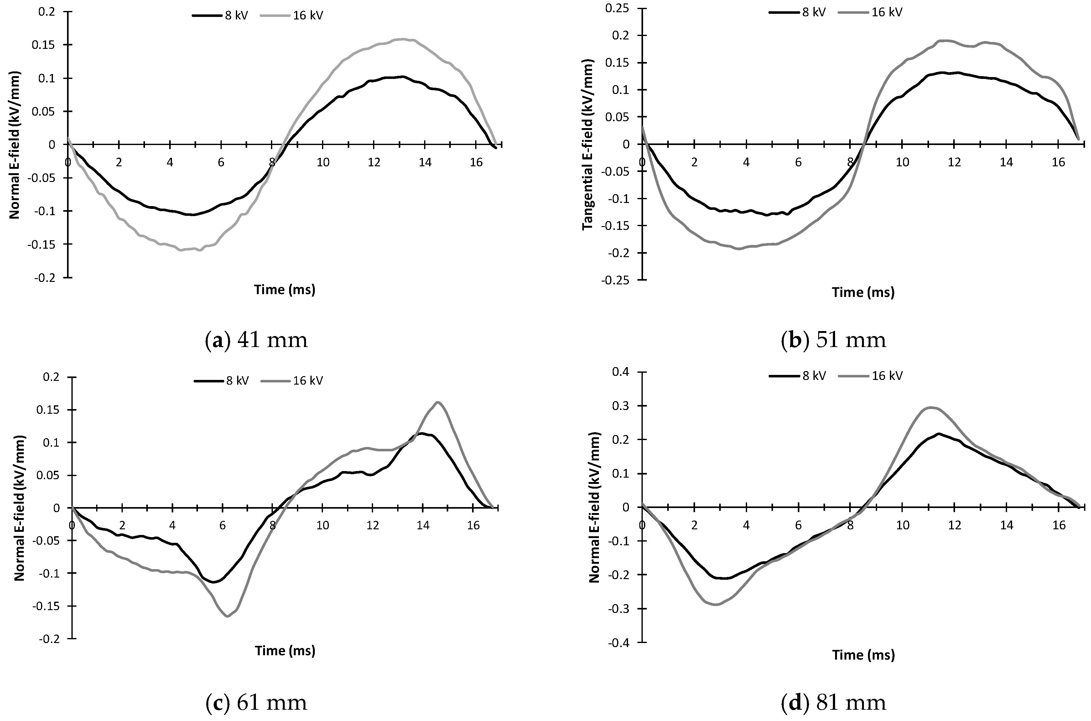 Energies 13 00534 g016