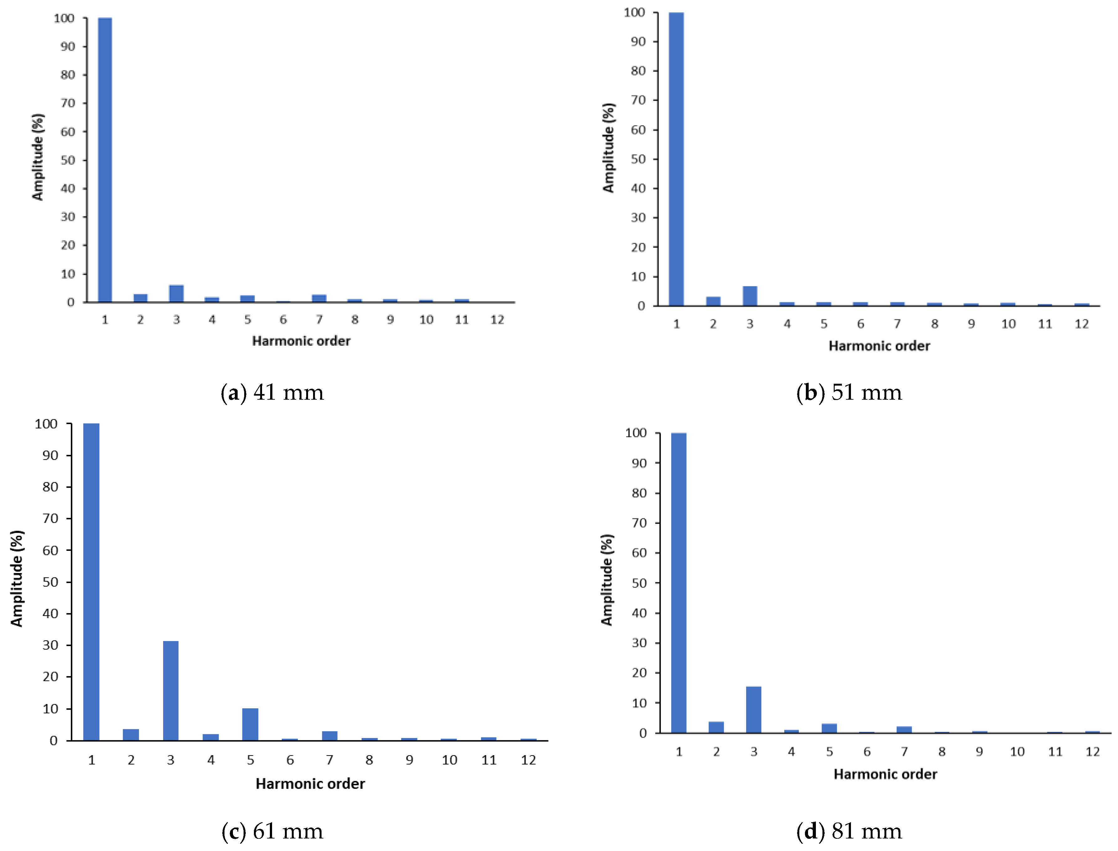 Energies 13 00534 g017