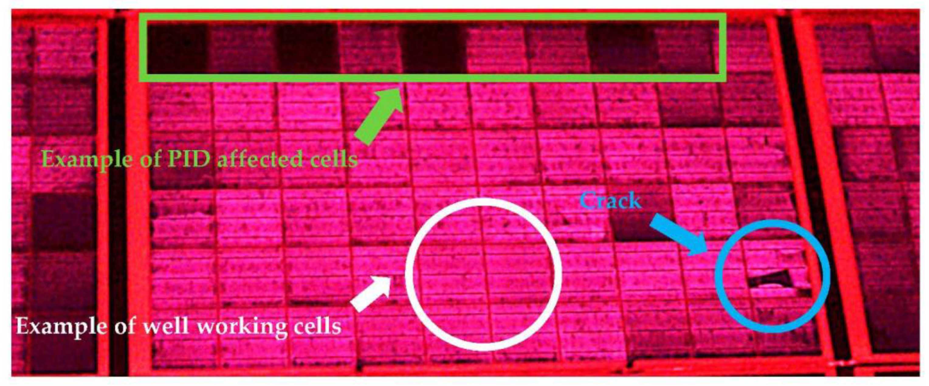 Energies 13 00537 g003