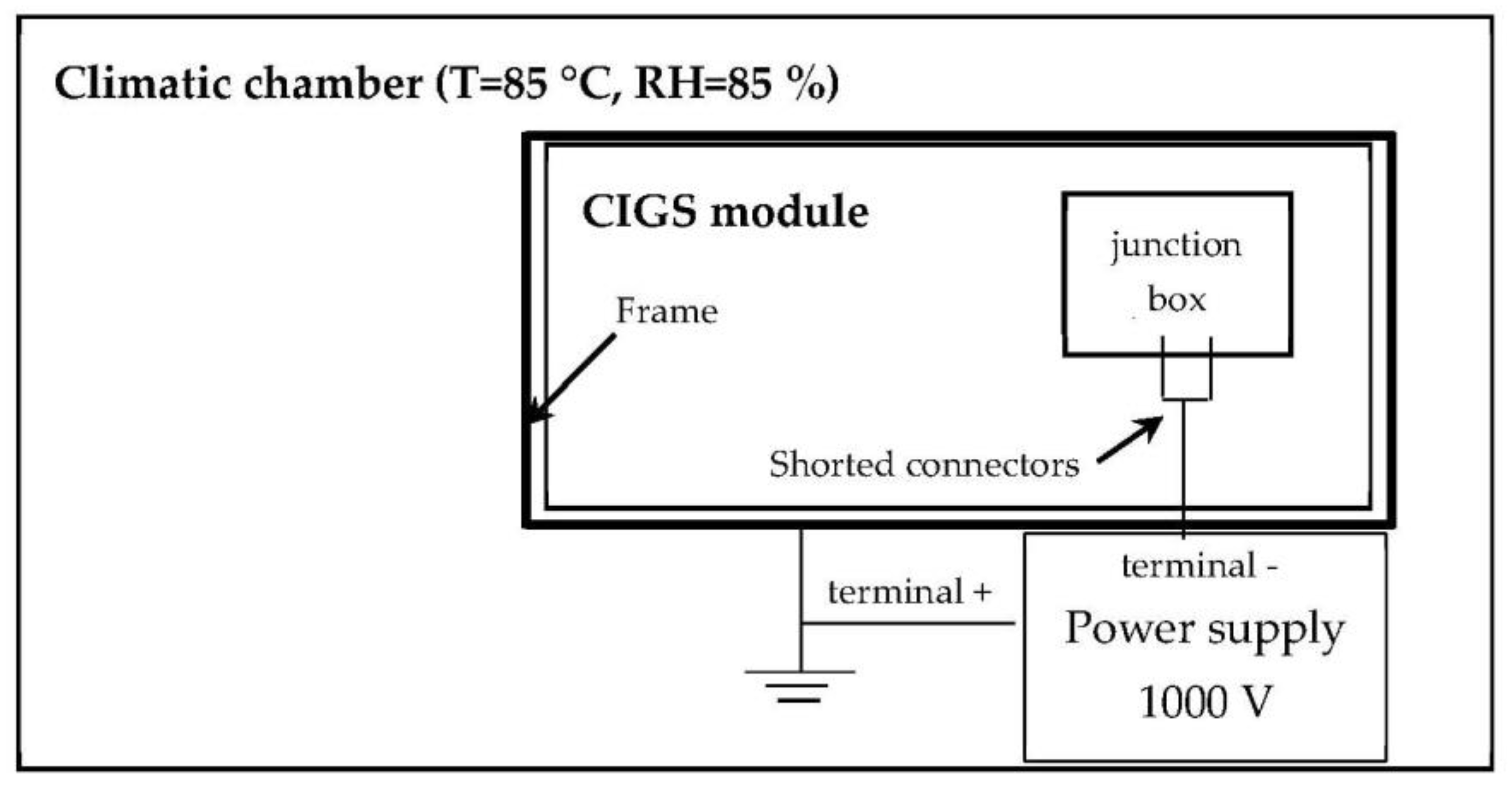 Energies 13 00537 g005