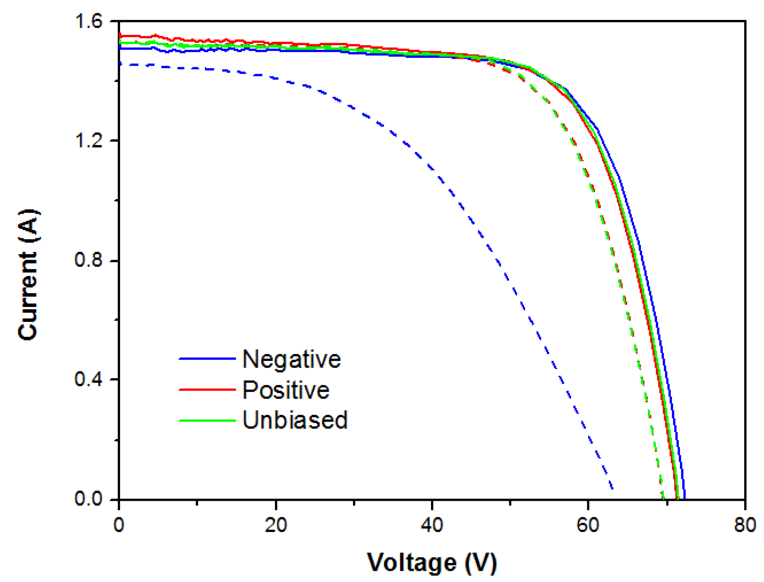Energies 13 00537 g006