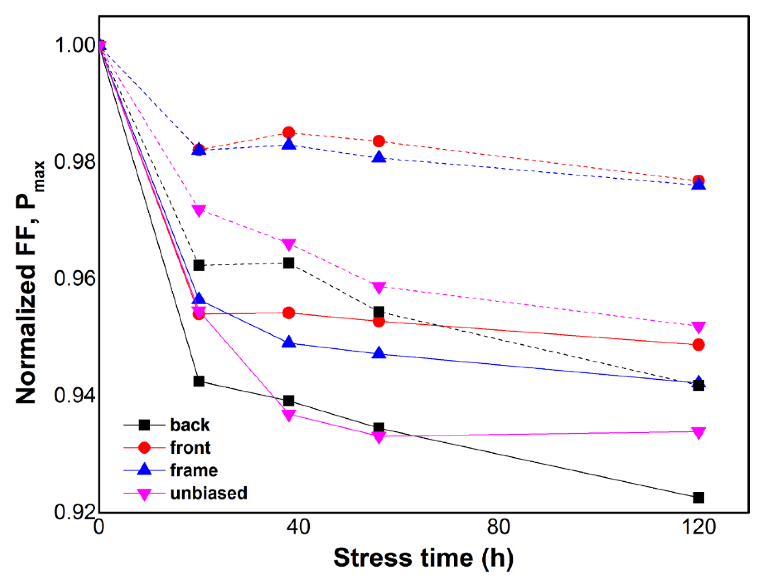 Energies 13 00537 g007