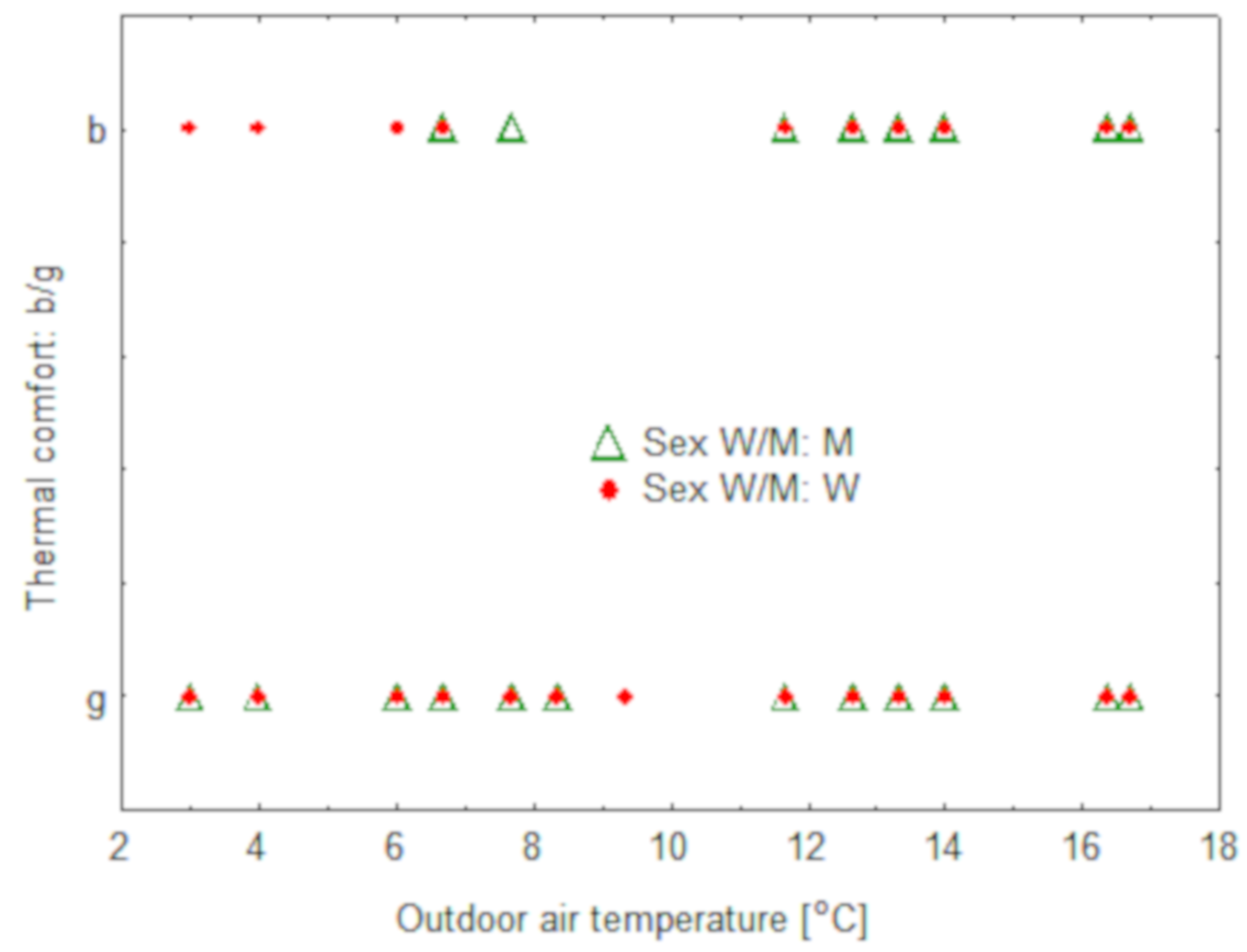Energies 13 00538 g004