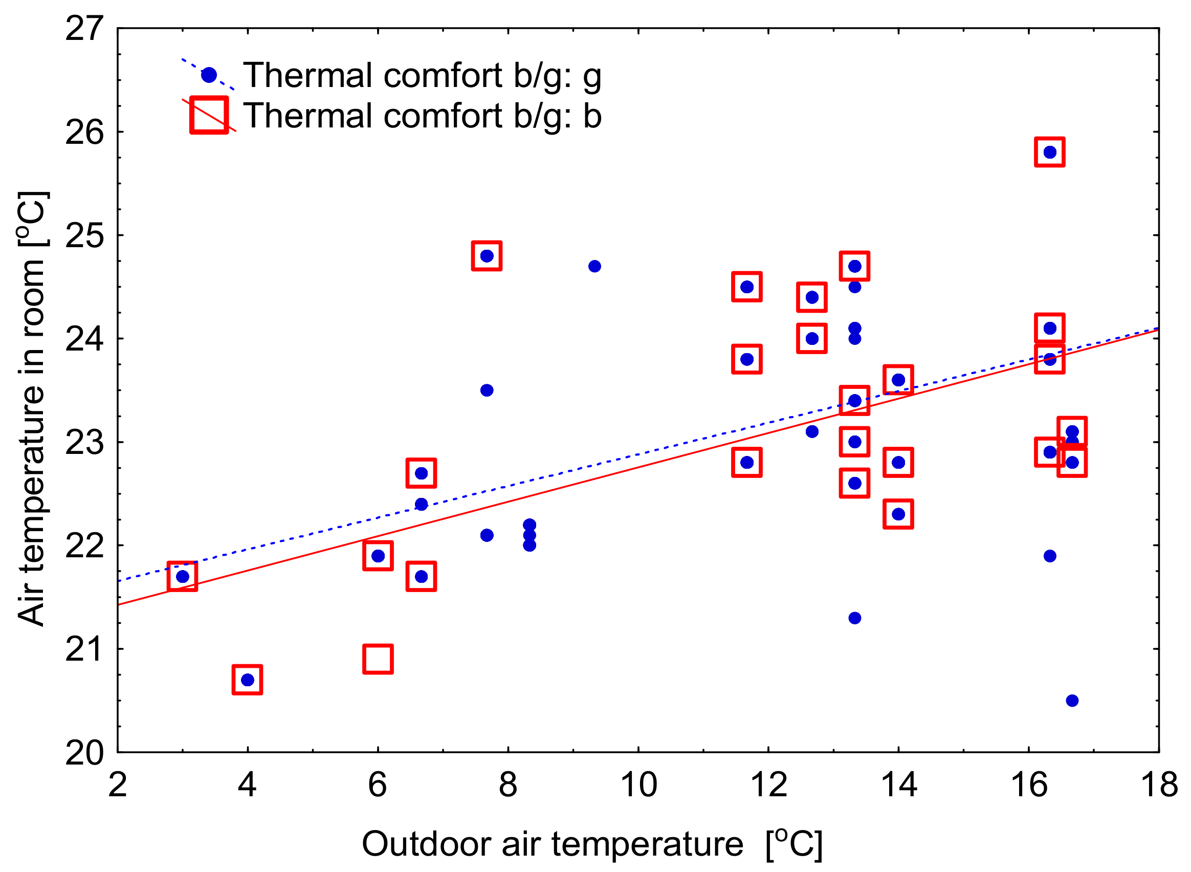 Energies 13 00538 g005