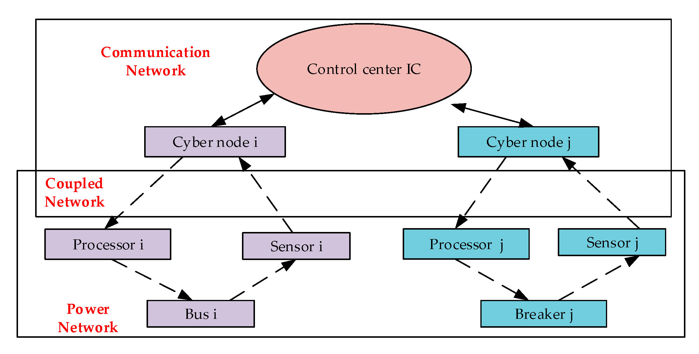 Energies 13 00539 g001