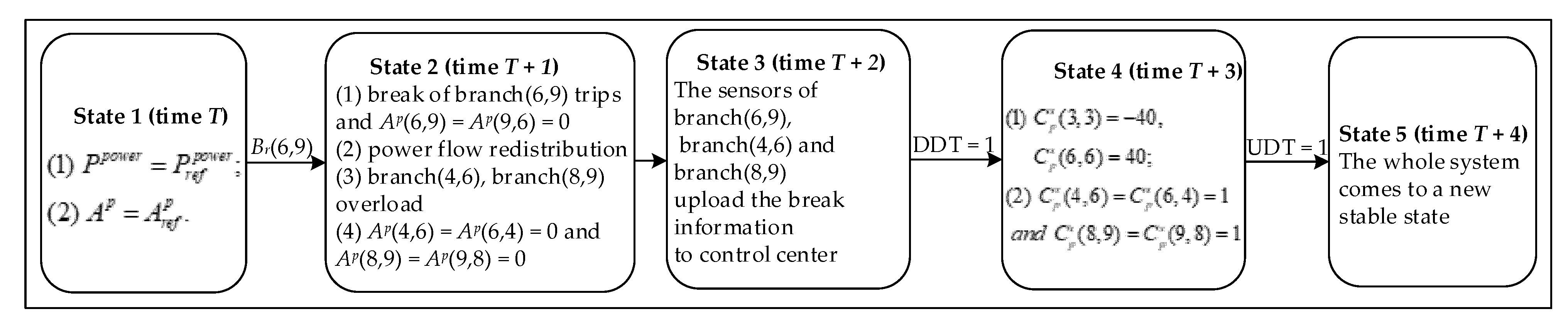 Energies 13 00539 g003