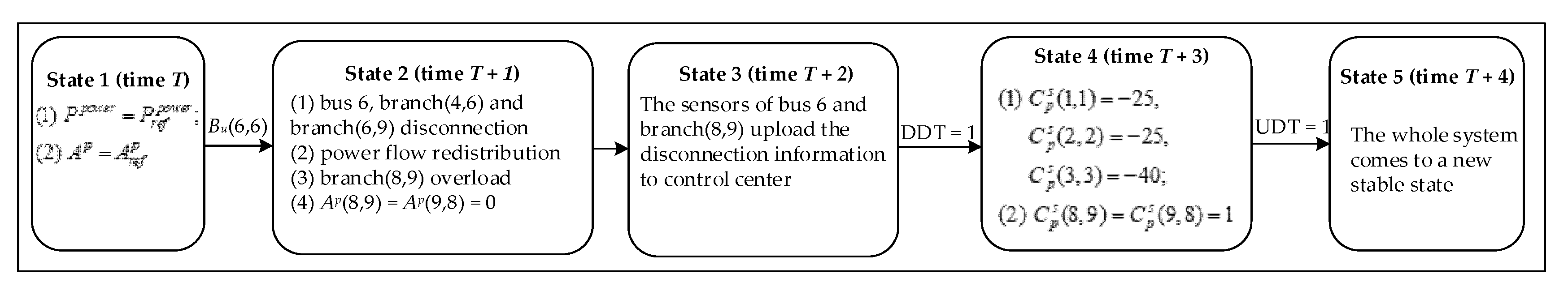 Energies 13 00539 g005