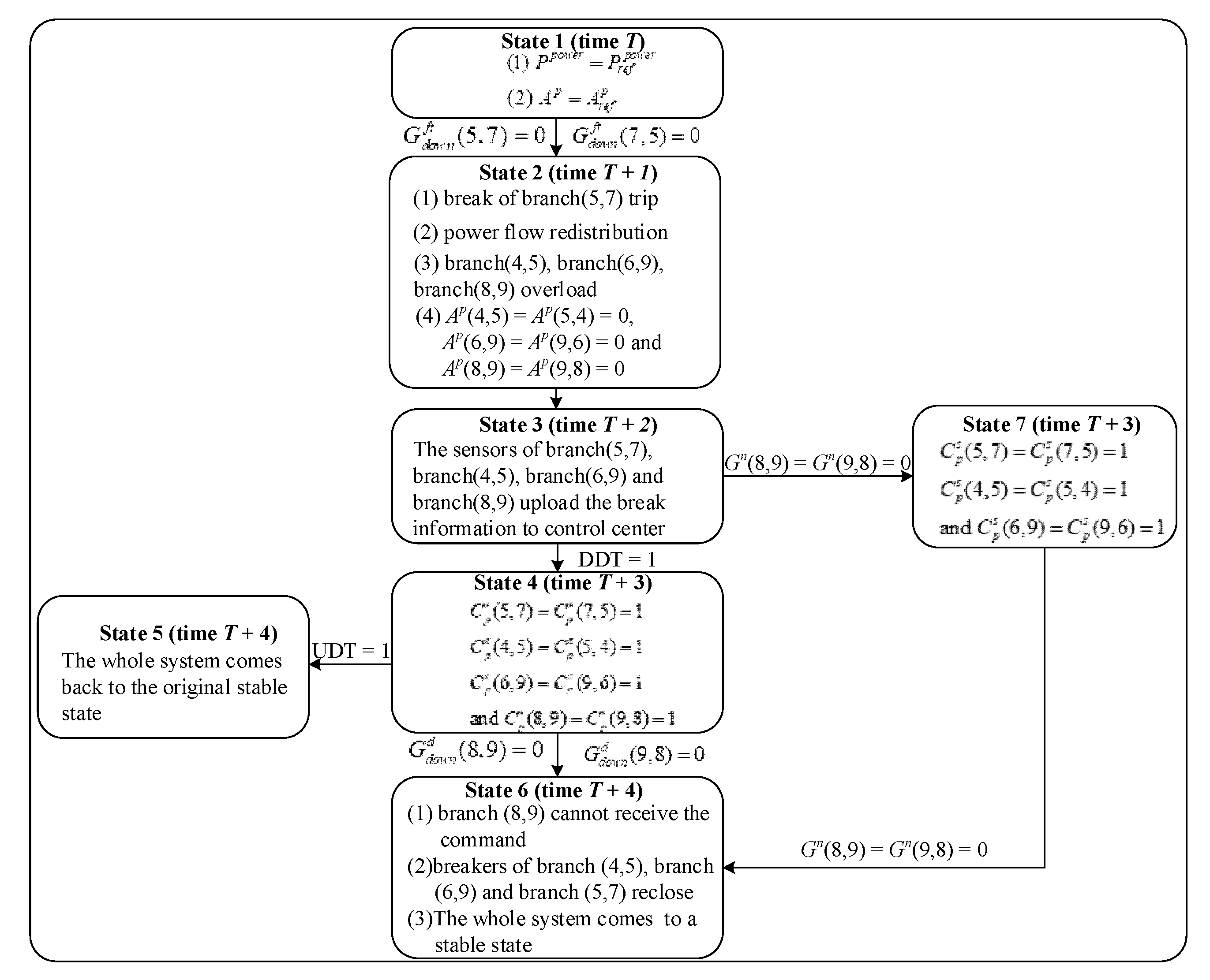 Energies 13 00539 g007