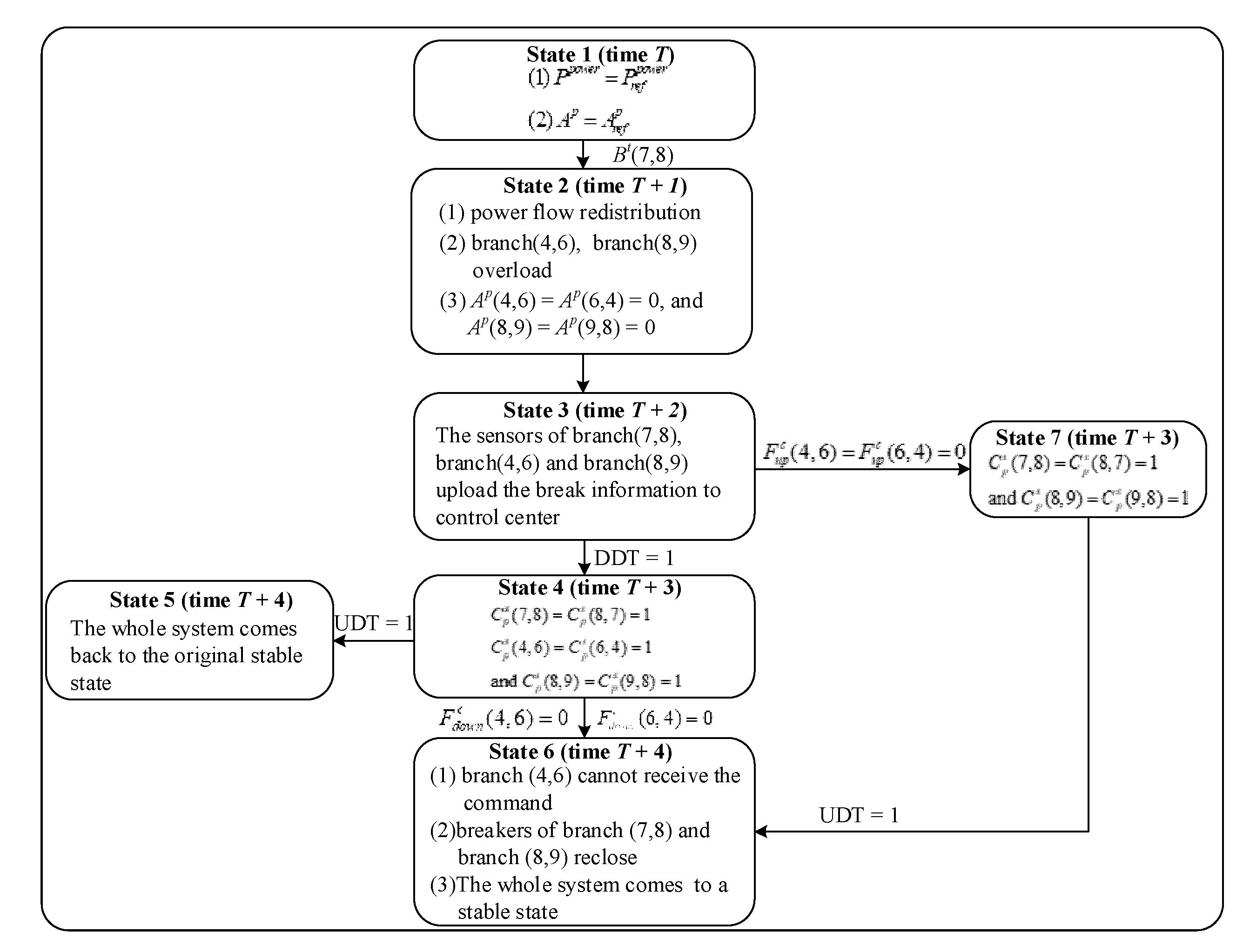 Energies 13 00539 g008