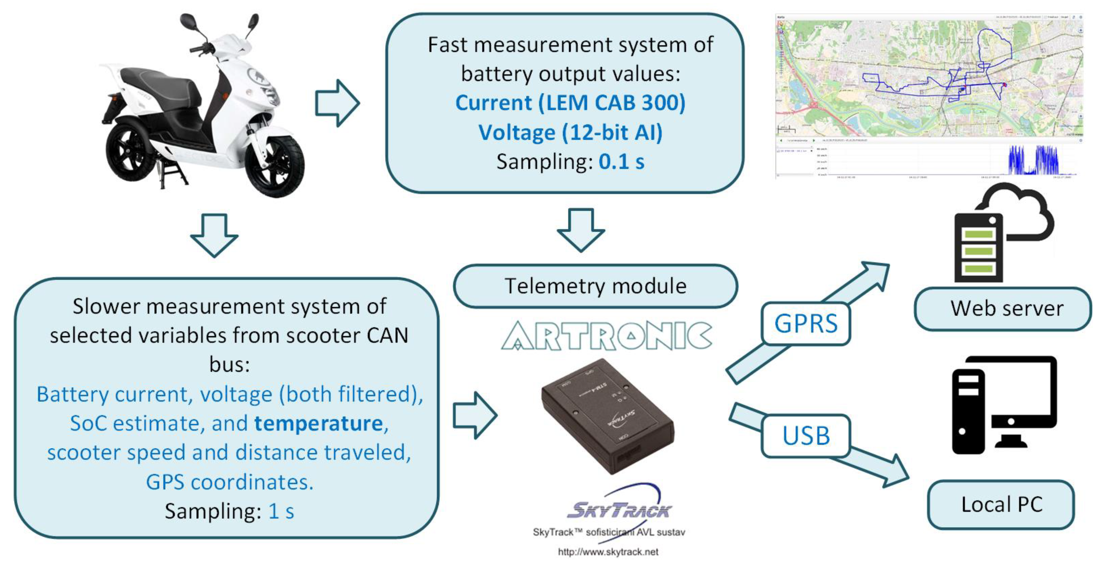 Energies 13 00540 g001 Energies 13 00540 g001