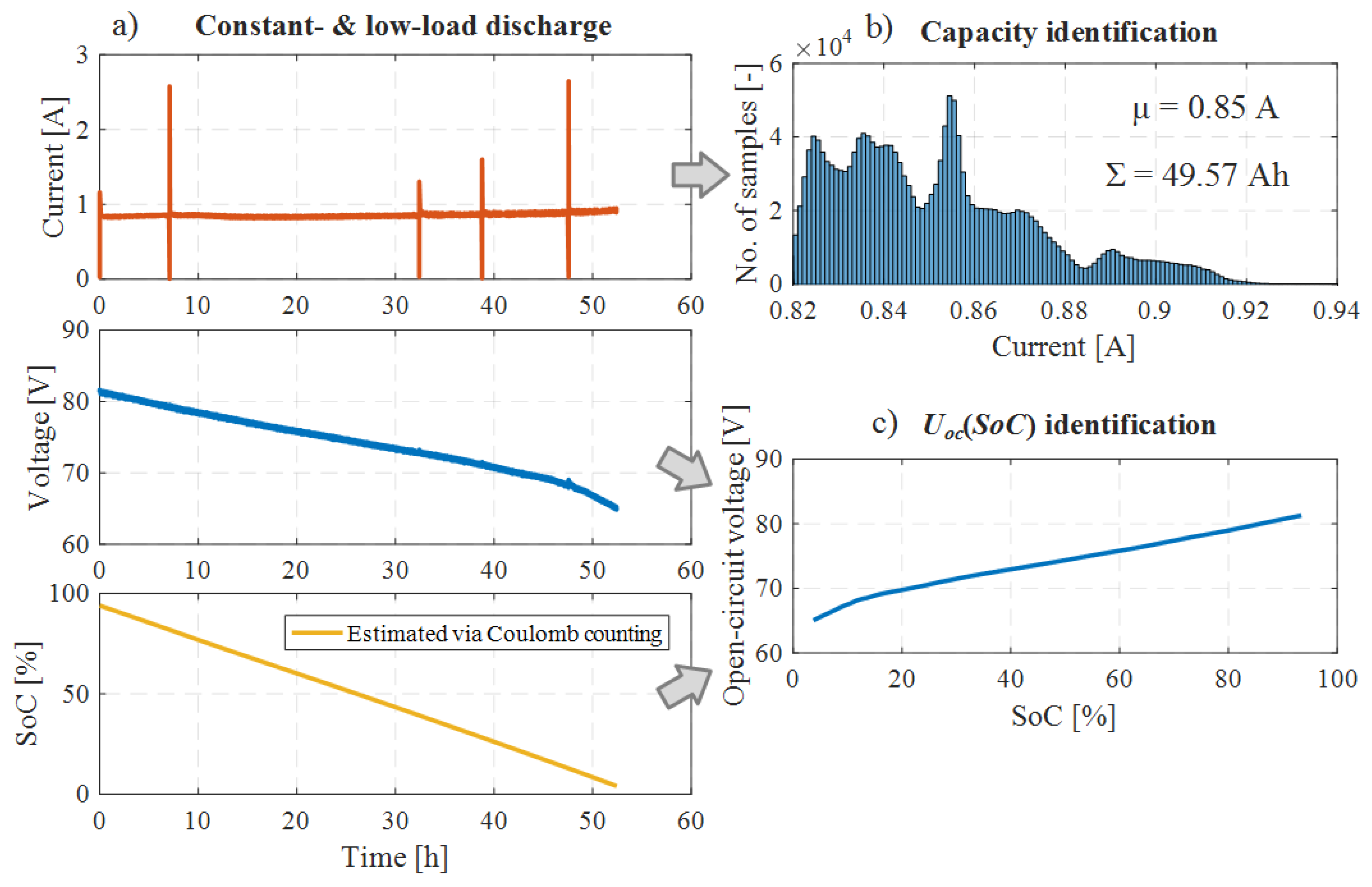 Energies 13 00540 g003 Energies 13 00540 g003