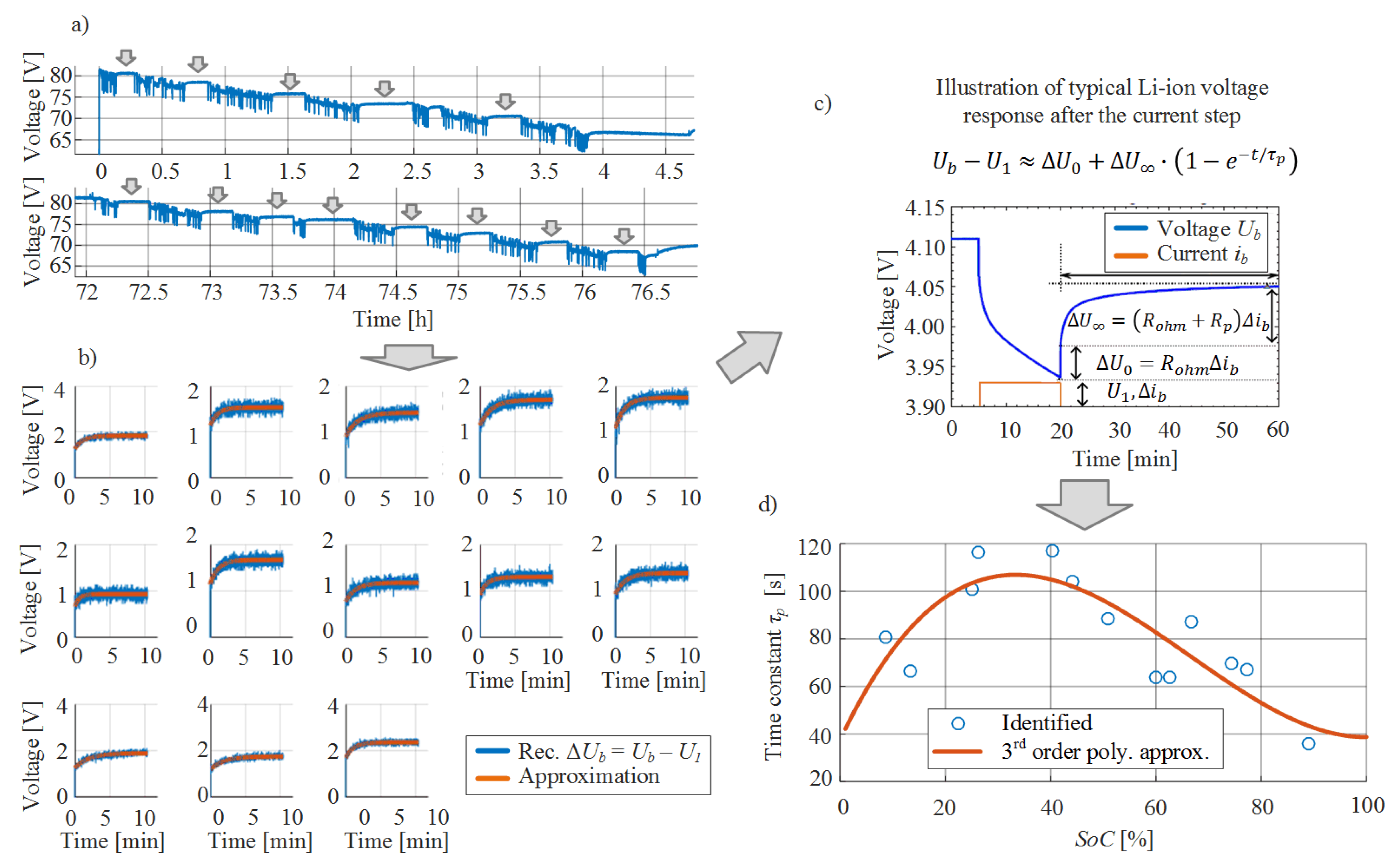 Energies 13 00540 g004 Energies 13 00540 g004