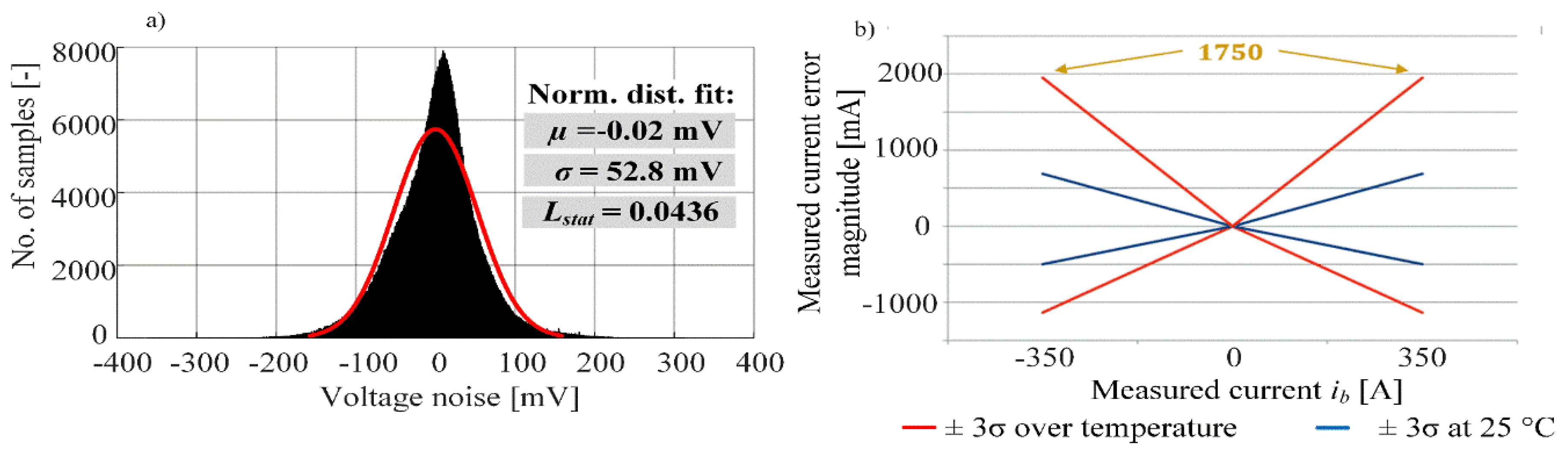 Energies 13 00540 g005 Energies 13 00540 g005