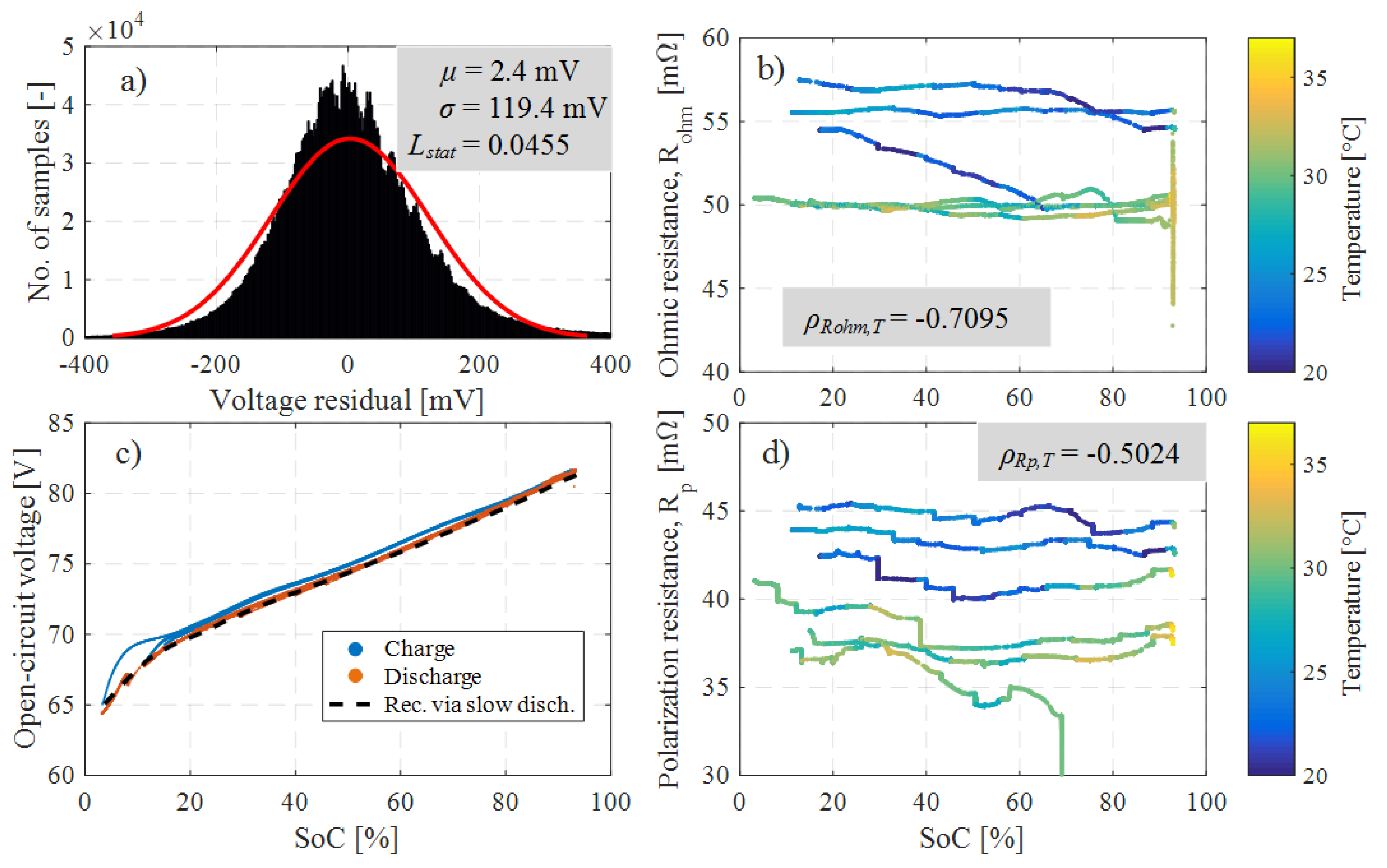 Energies 13 00540 g006 Energies 13 00540 g006