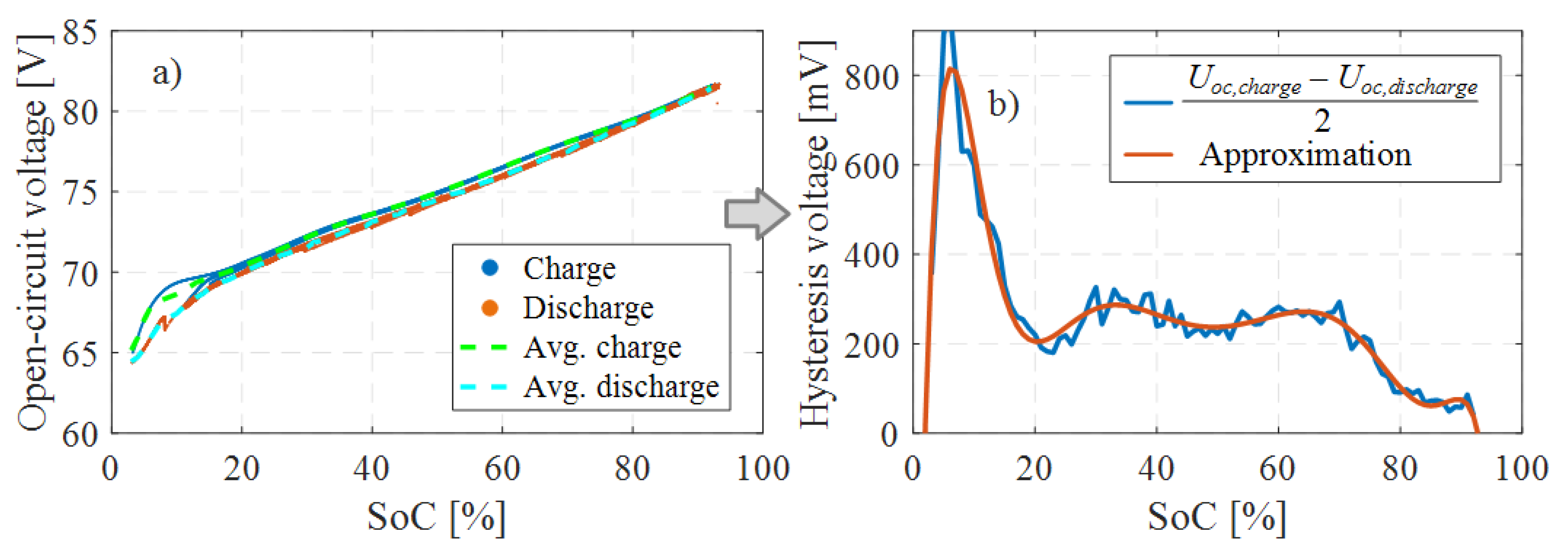 Energies 13 00540 g007 Energies 13 00540 g007