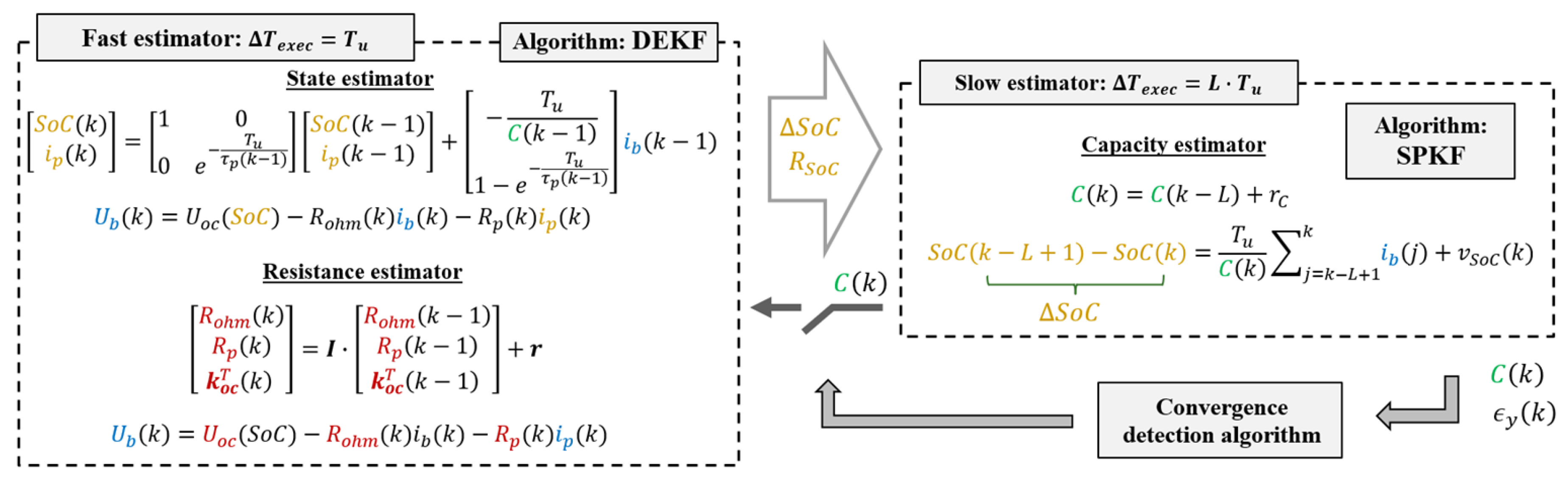 Energies 13 00540 g008 Energies 13 00540 g008