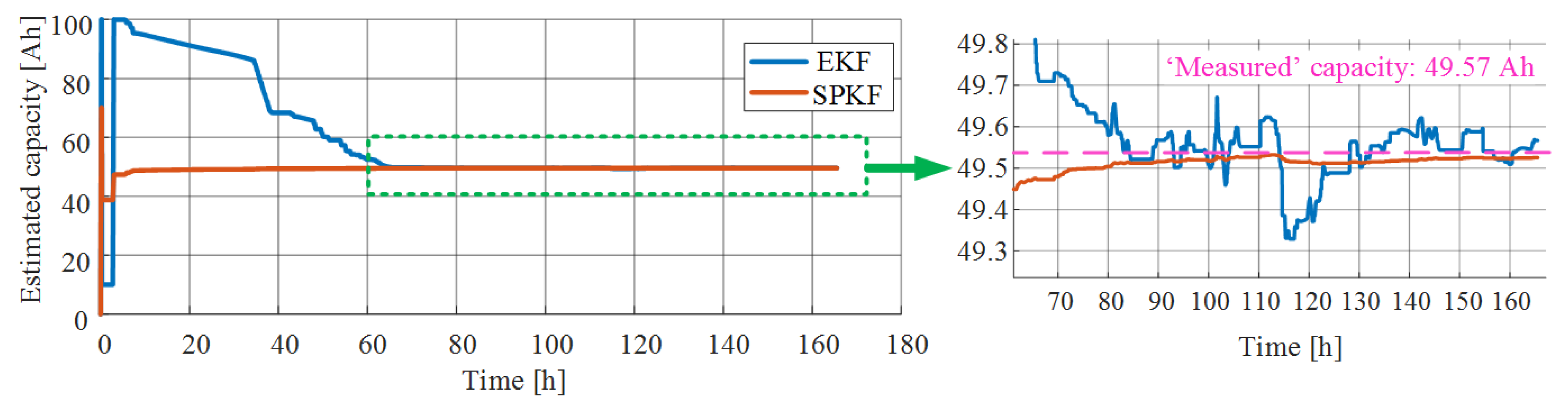 Energies 13 00540 g009 Energies 13 00540 g009