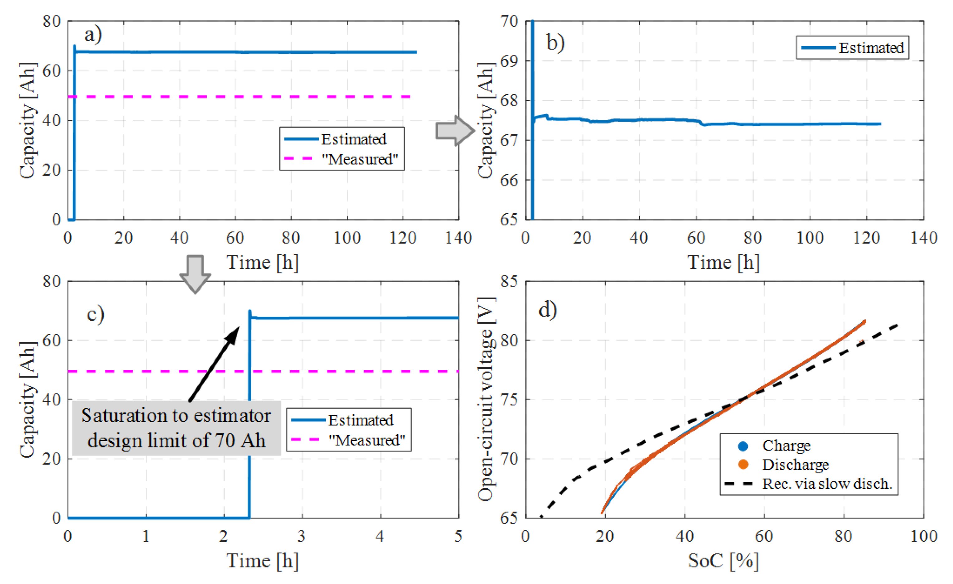 Energies 13 00540 g010 Energies 13 00540 g010
