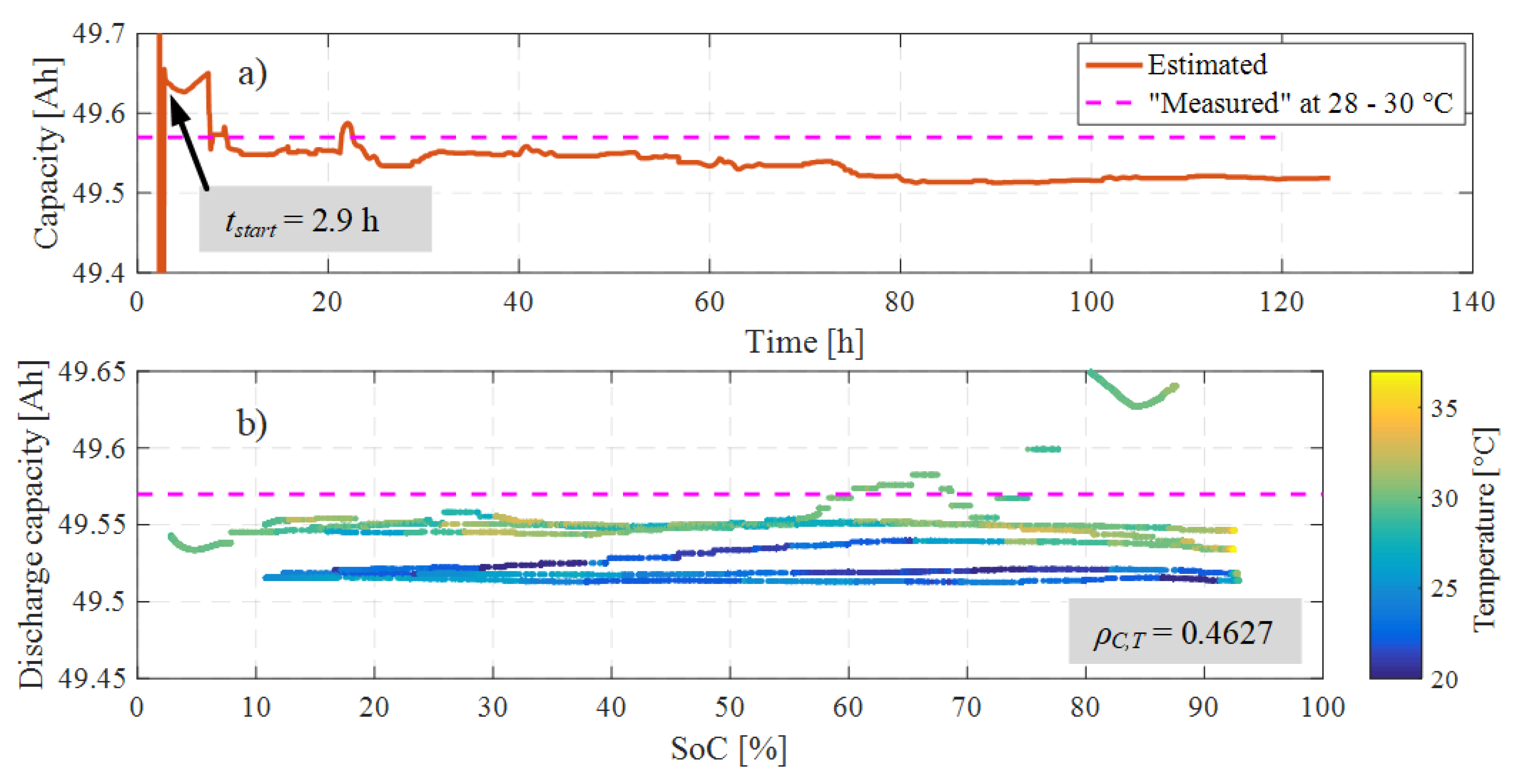 Energies 13 00540 g011 Energies 13 00540 g011