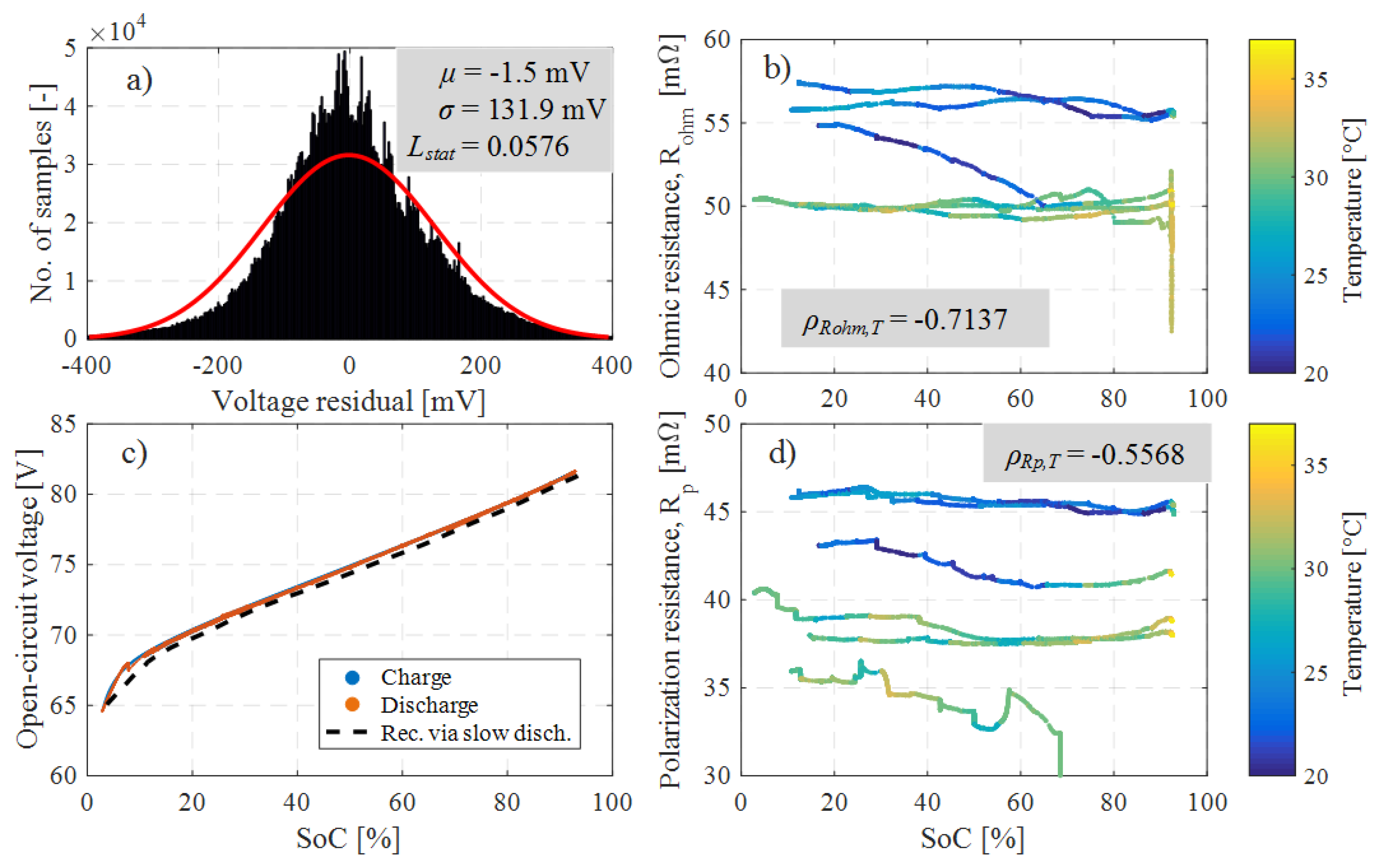 Energies 13 00540 g012 Energies 13 00540 g012