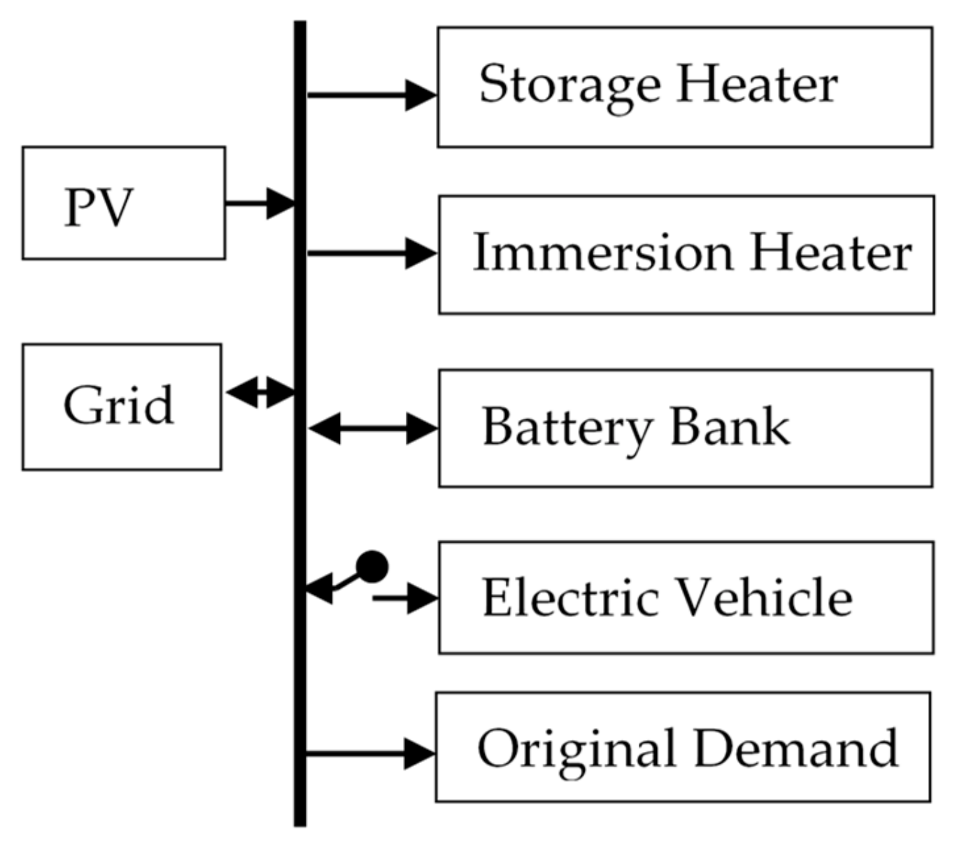 Energies 13 00541 g002